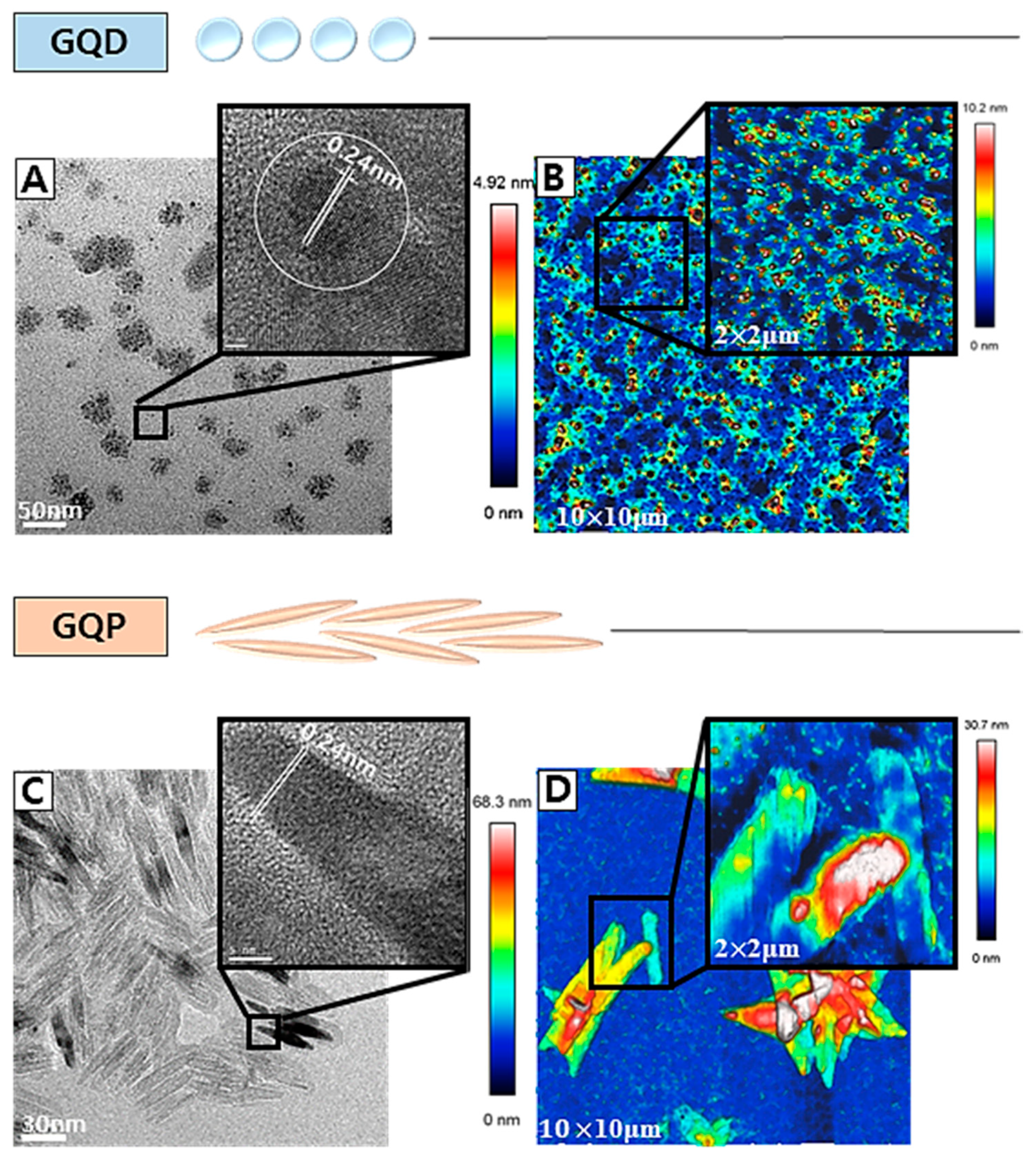 Nanomaterials 10 02550 g001 Nanomaterials 10 02550 g001