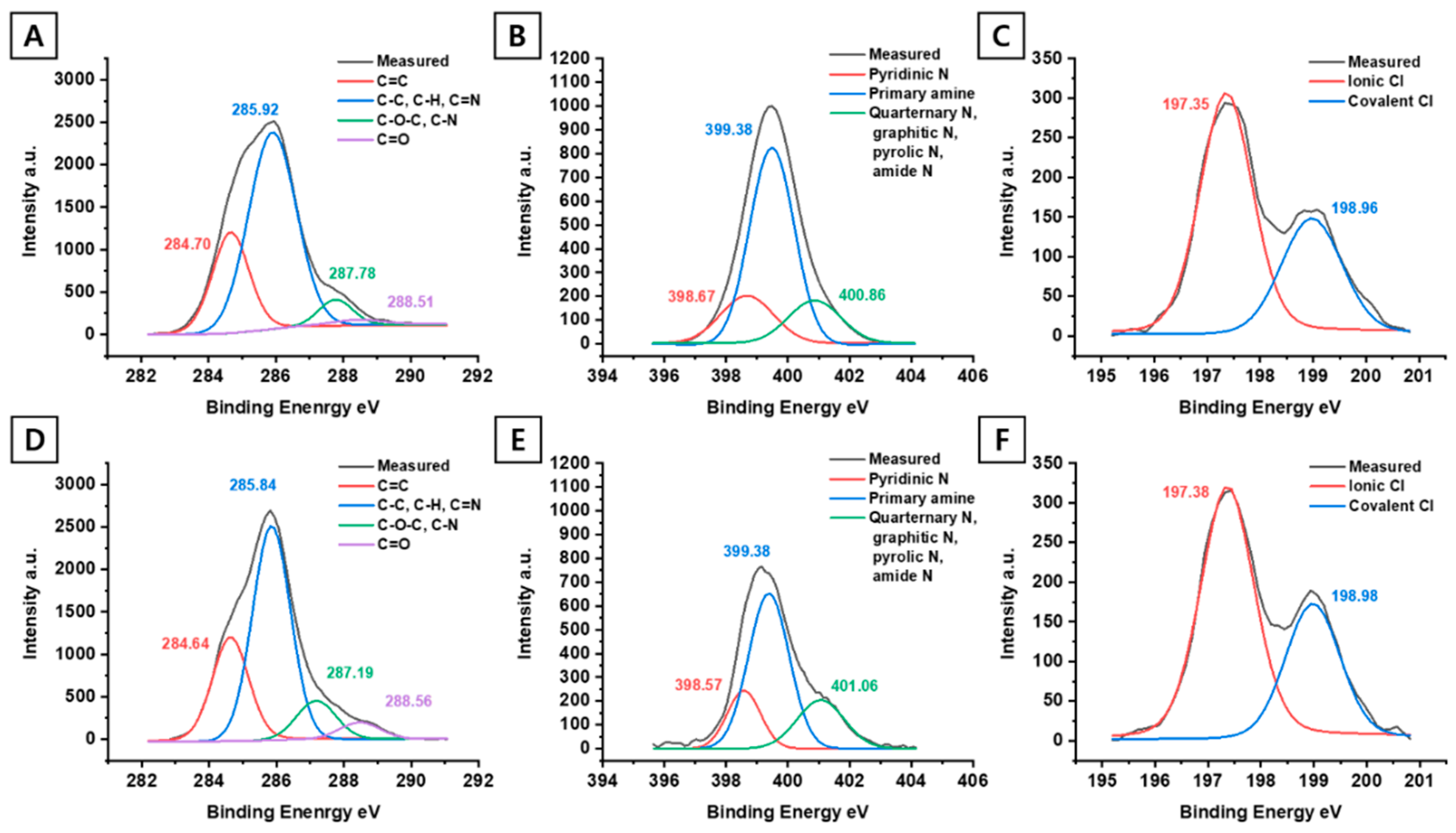 Nanomaterials 10 02550 g002 Nanomaterials 10 02550 g002