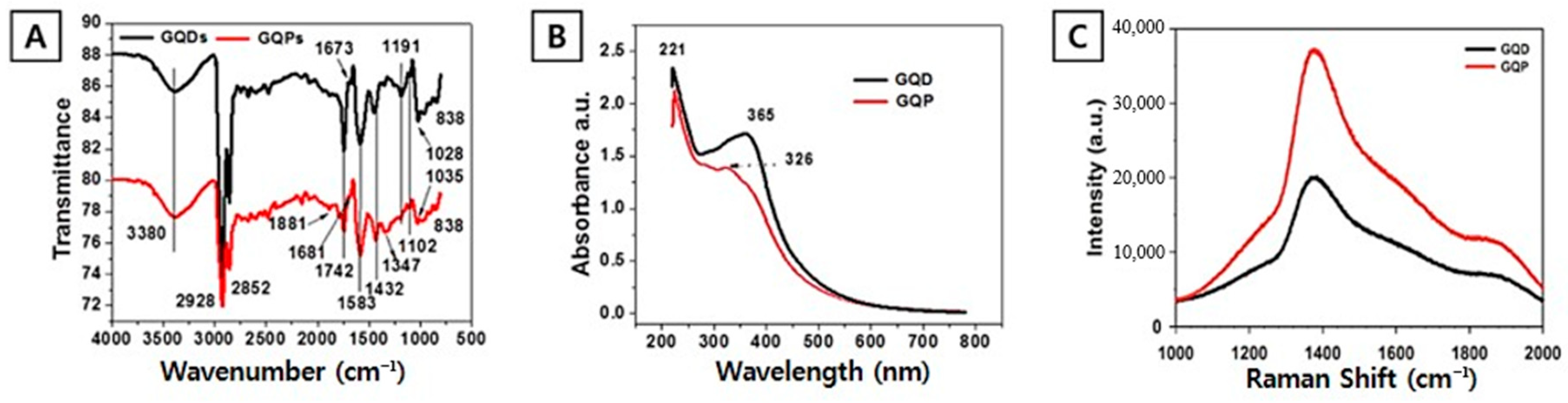 Nanomaterials 10 02550 g003 Nanomaterials 10 02550 g003