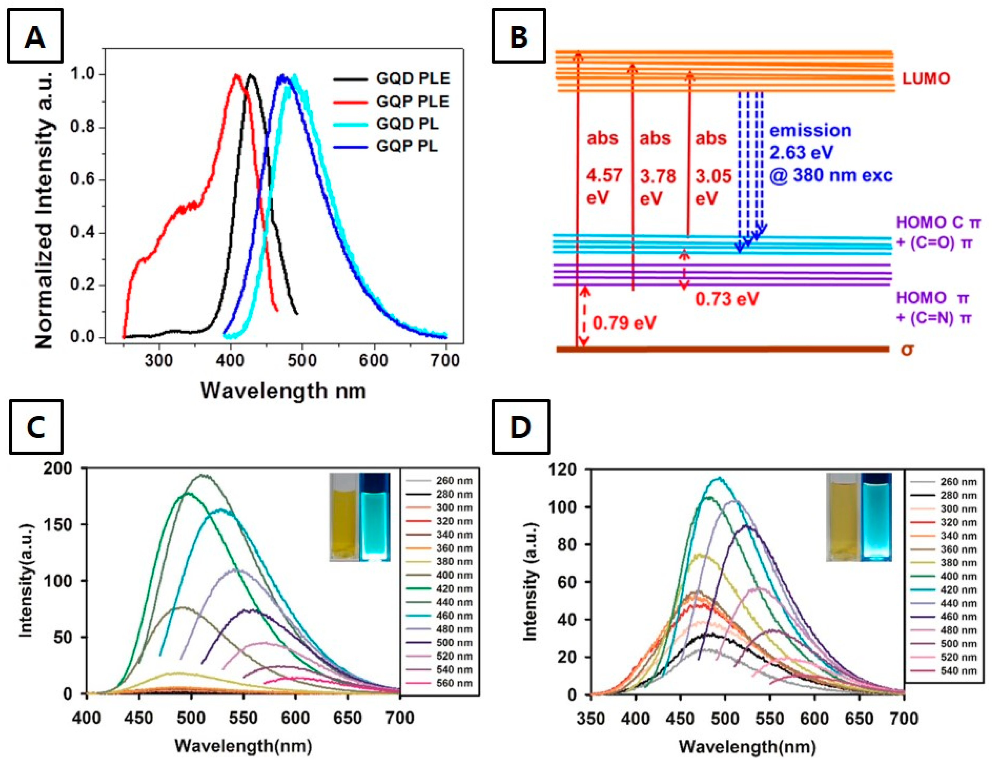 Nanomaterials 10 02550 g004 Nanomaterials 10 02550 g004