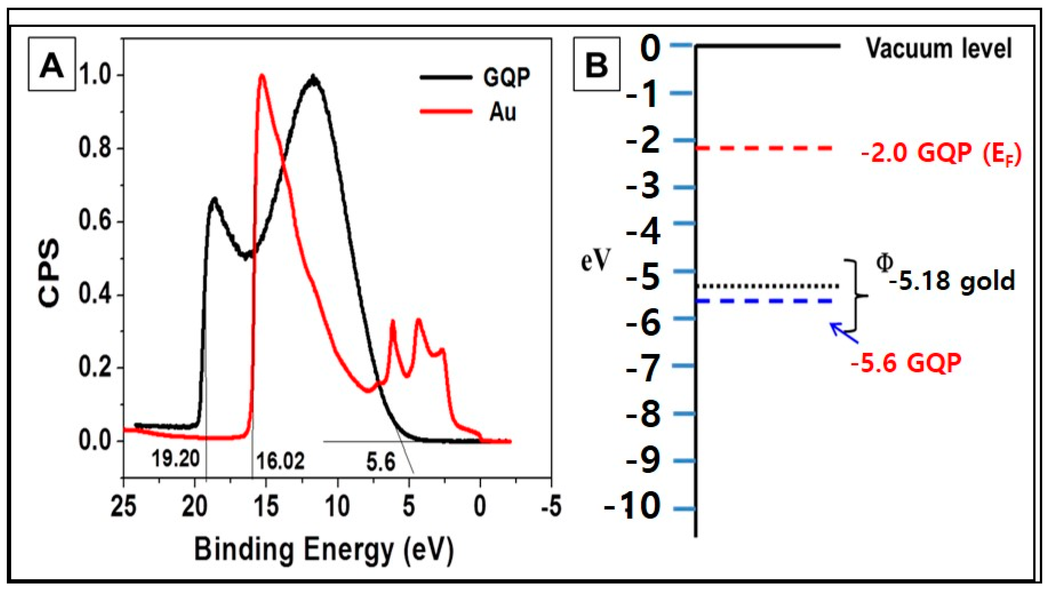 Nanomaterials 10 02550 g005 Nanomaterials 10 02550 g005