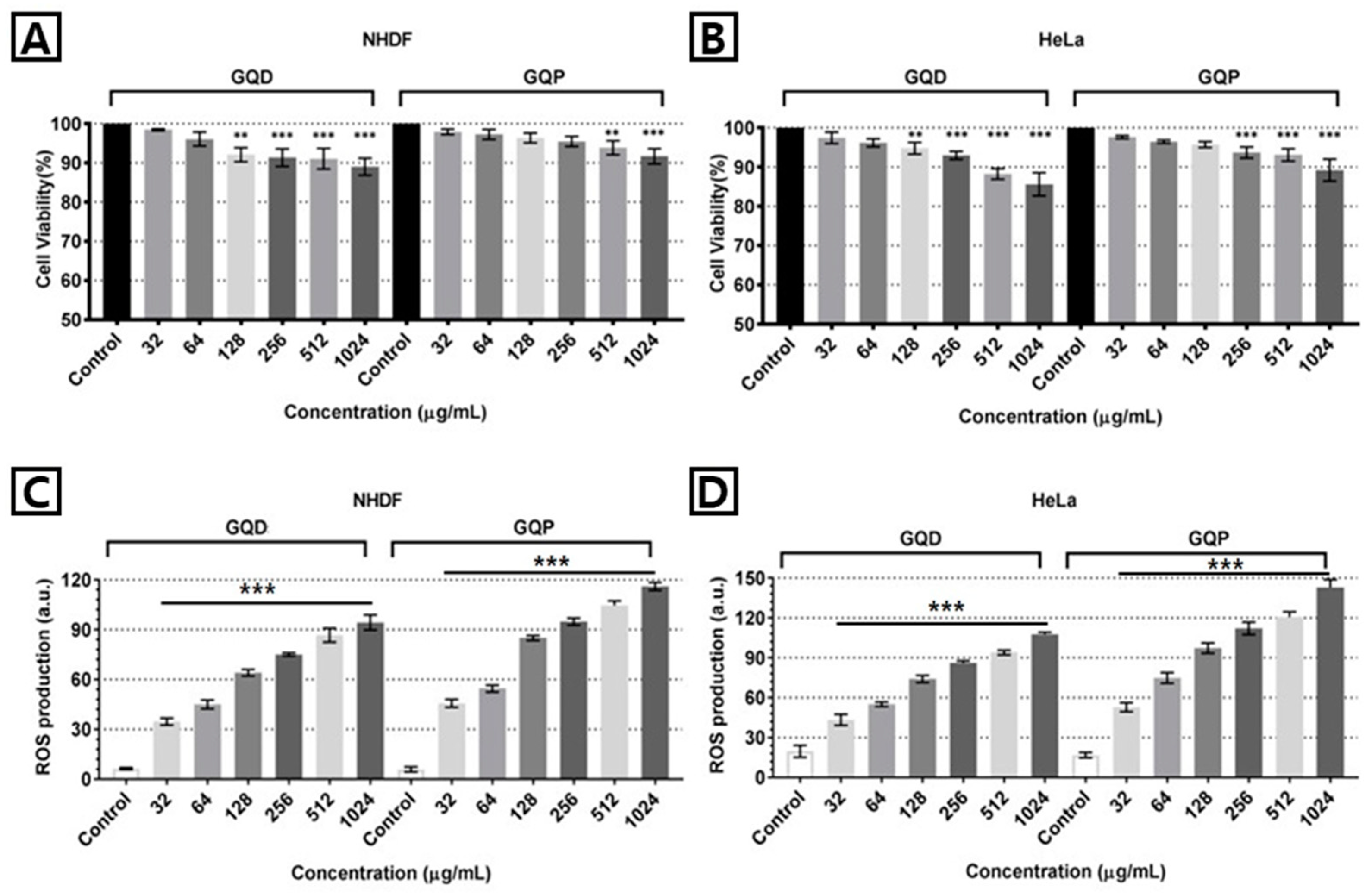 Nanomaterials 10 02550 g006 Nanomaterials 10 02550 g006