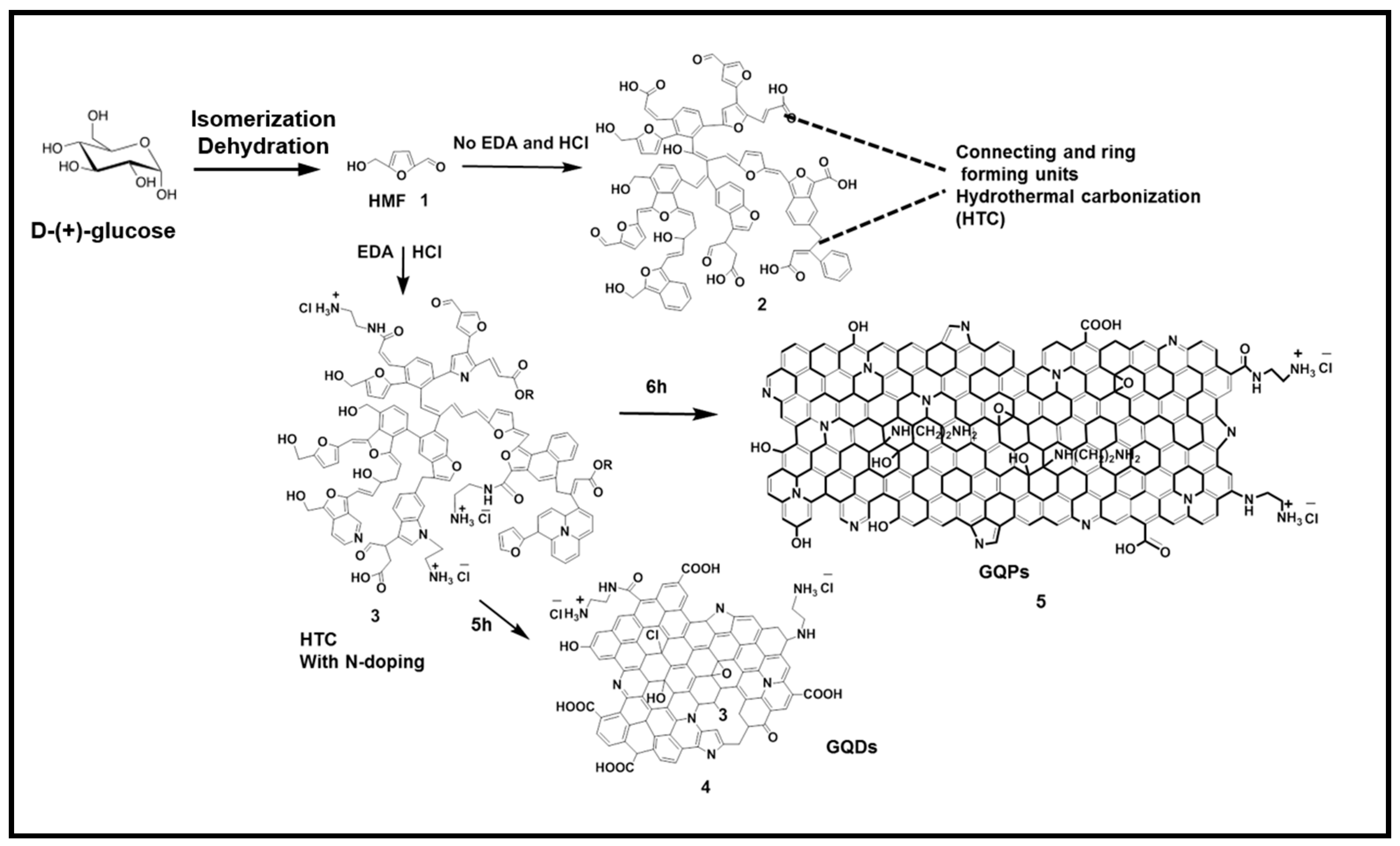 Nanomaterials 10 02550 sch001 Nanomaterials 10 02550 sch001