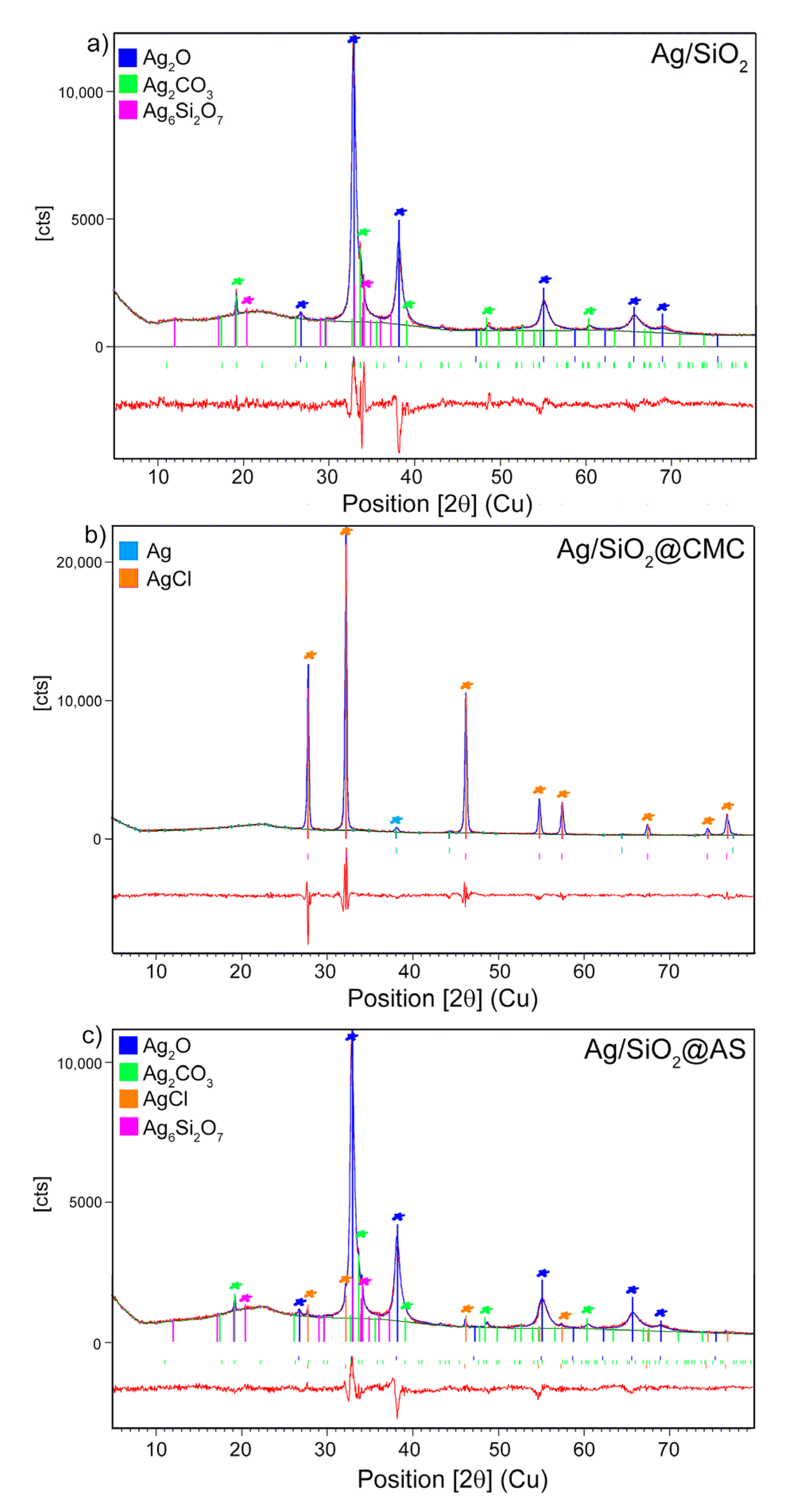 Nanomaterials 10 02551 g002 Nanomaterials 10 02551 g002
