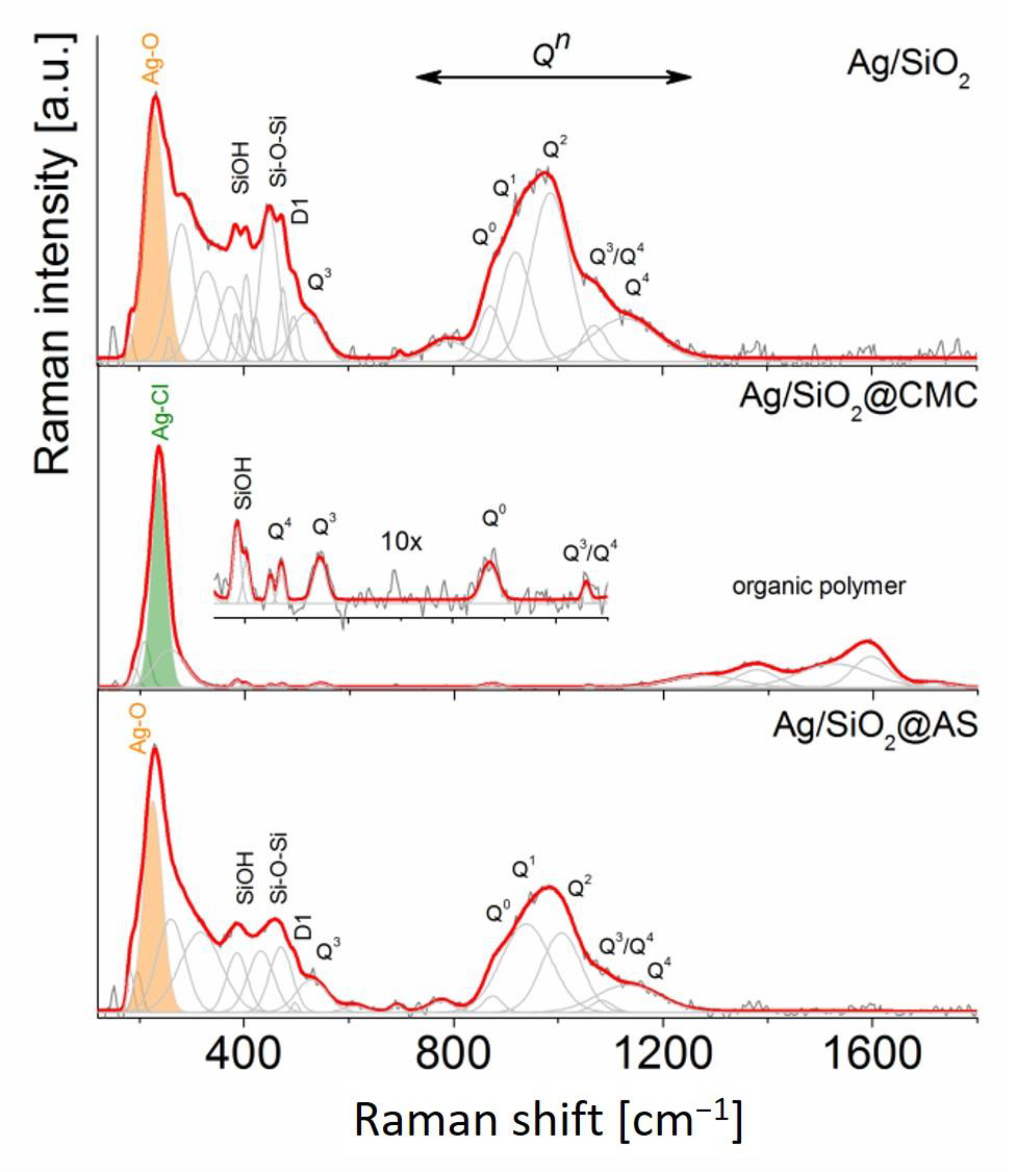 Nanomaterials 10 02551 g003 Nanomaterials 10 02551 g003