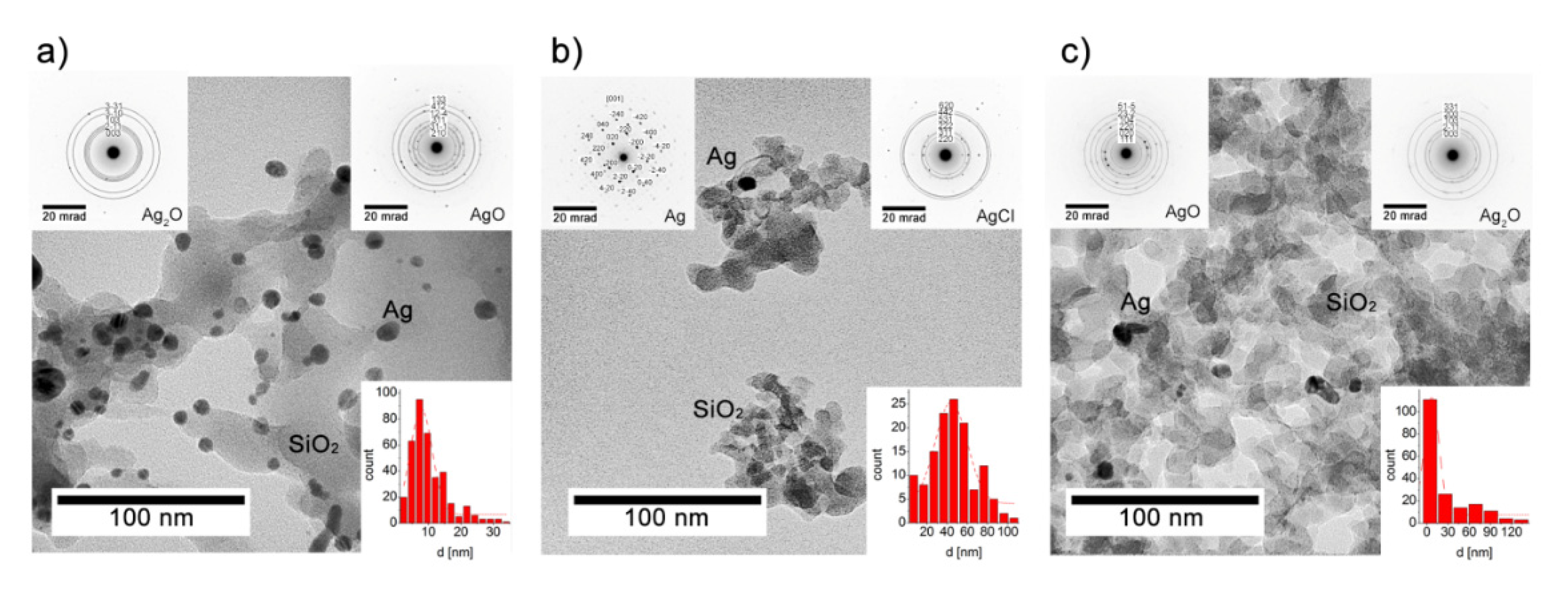 Nanomaterials 10 02551 g005 Nanomaterials 10 02551 g005