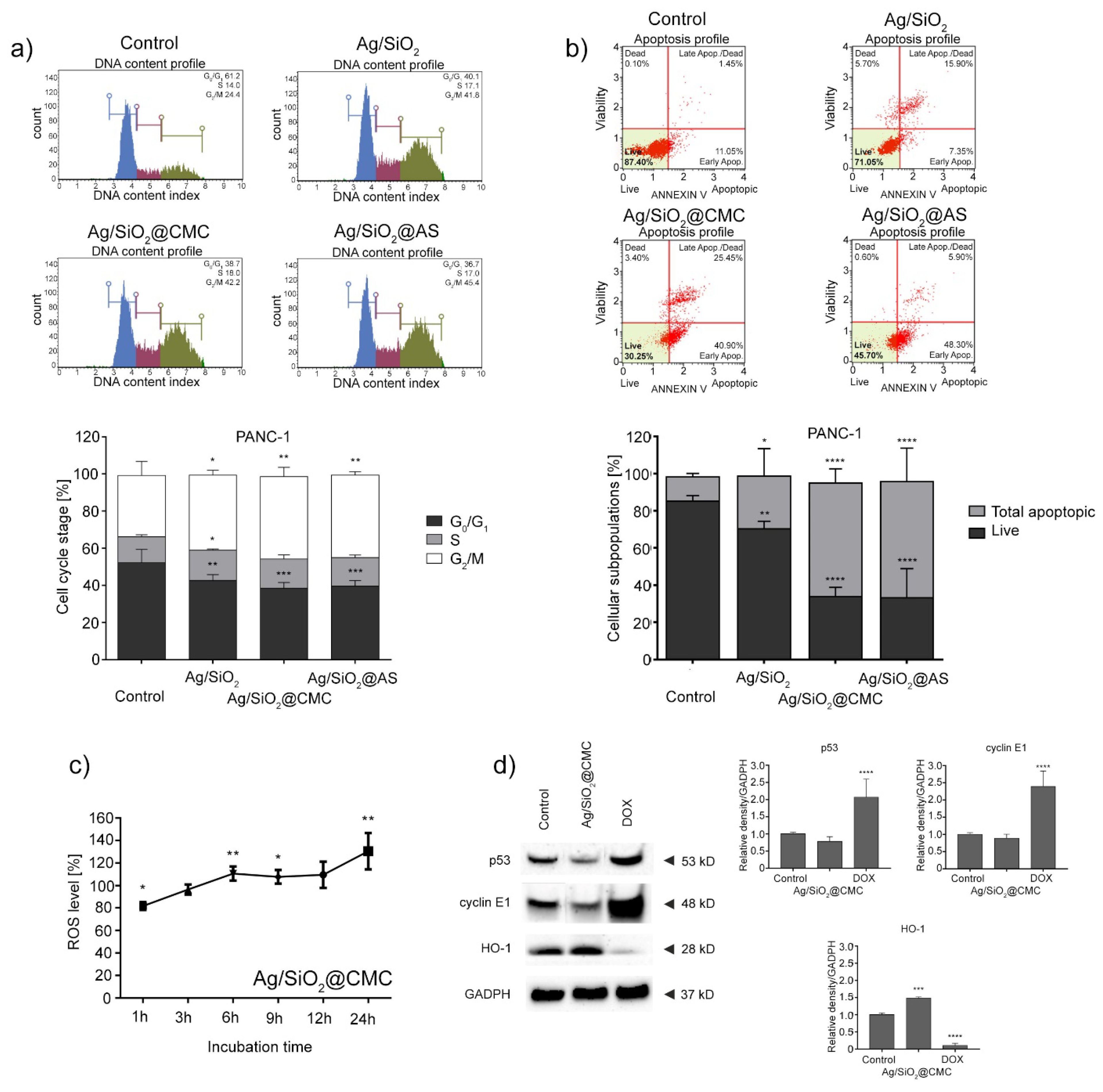 Nanomaterials 10 02551 g009 Nanomaterials 10 02551 g009
