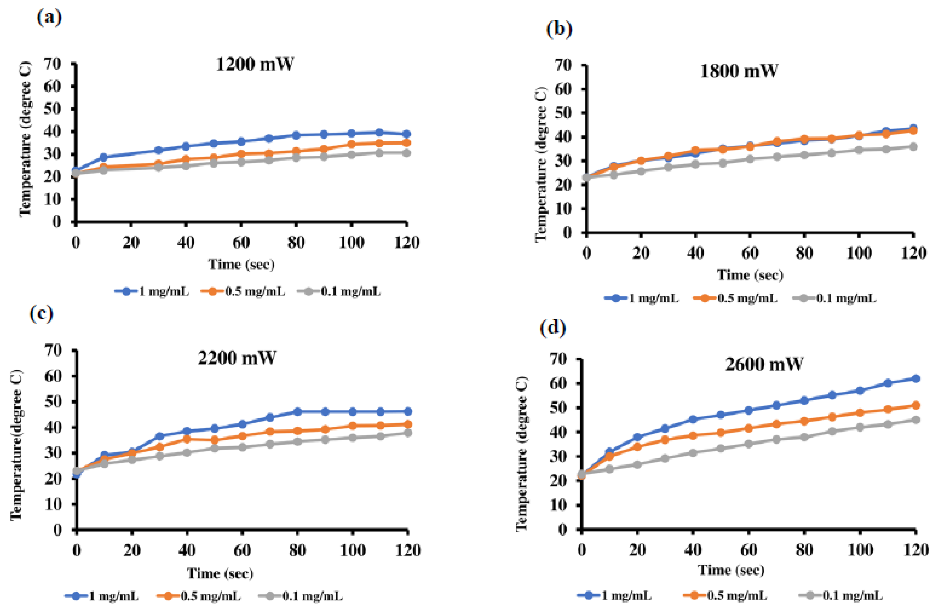 Nanomaterials 10 02555 g004 Nanomaterials 10 02555 g004