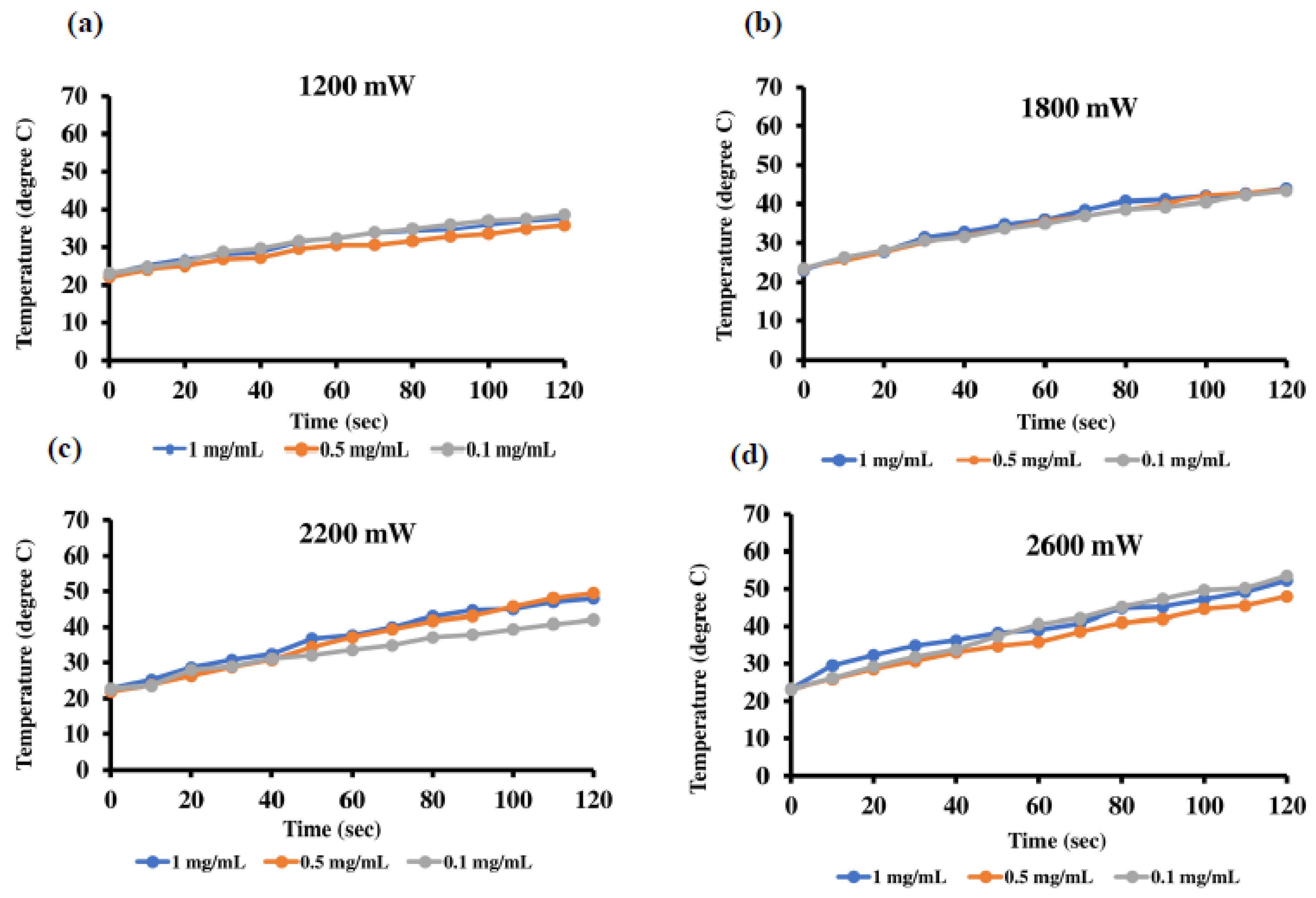 Nanomaterials 10 02555 g005 Nanomaterials 10 02555 g005