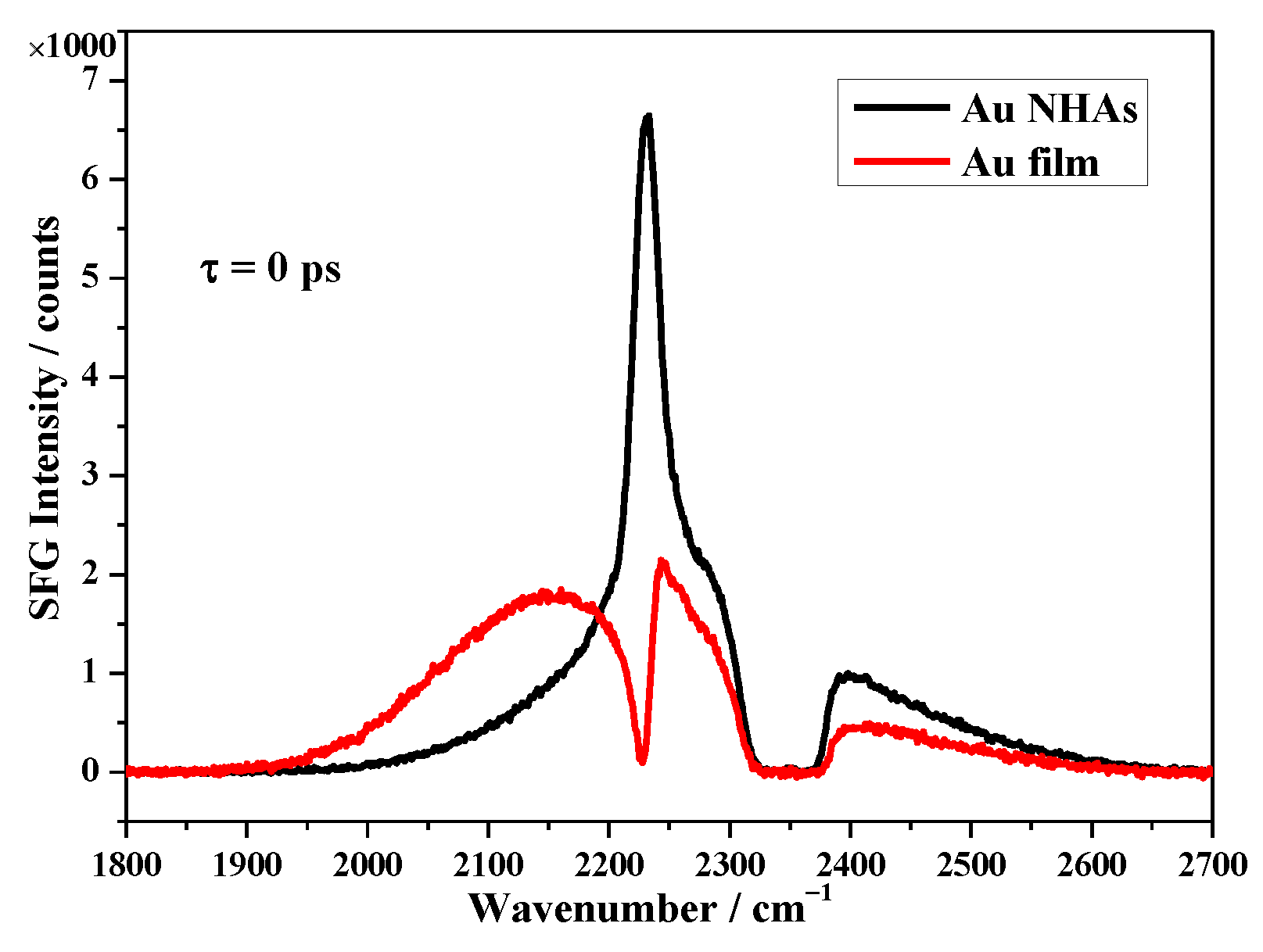 Nanomaterials 10 02557 g004 Nanomaterials 10 02557 g004