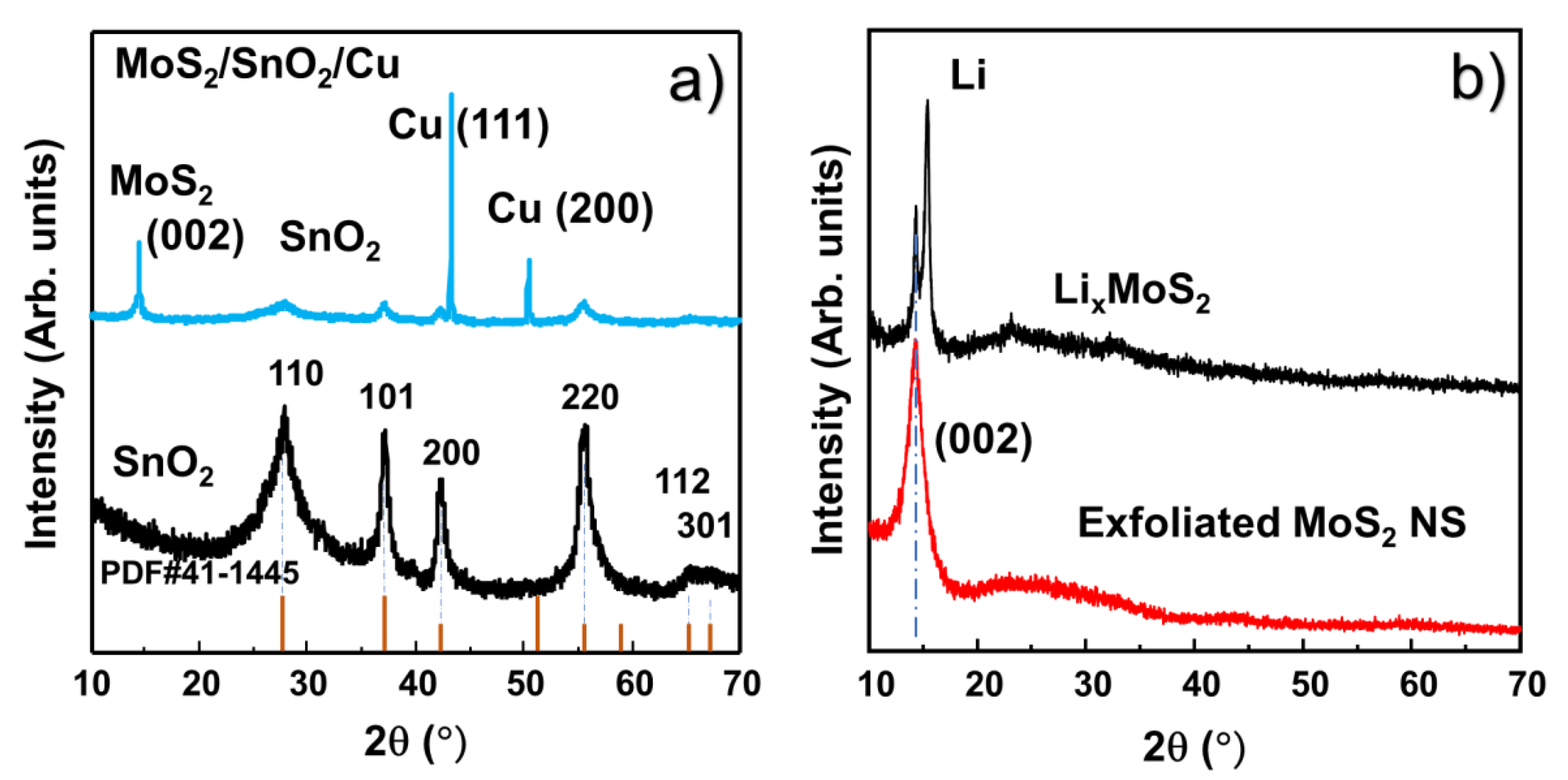 Nanomaterials 10 02558 g003