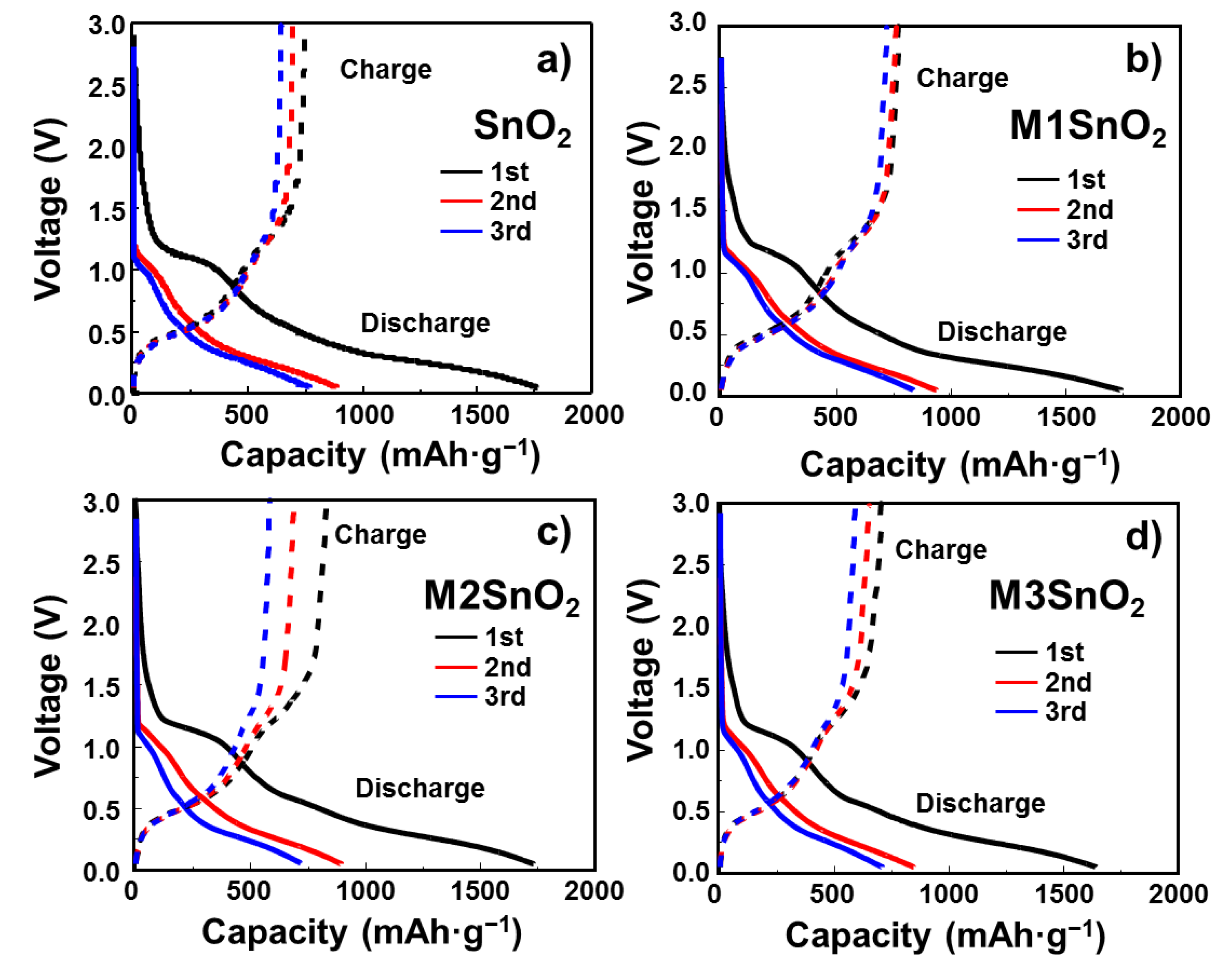 Nanomaterials 10 02558 g006
