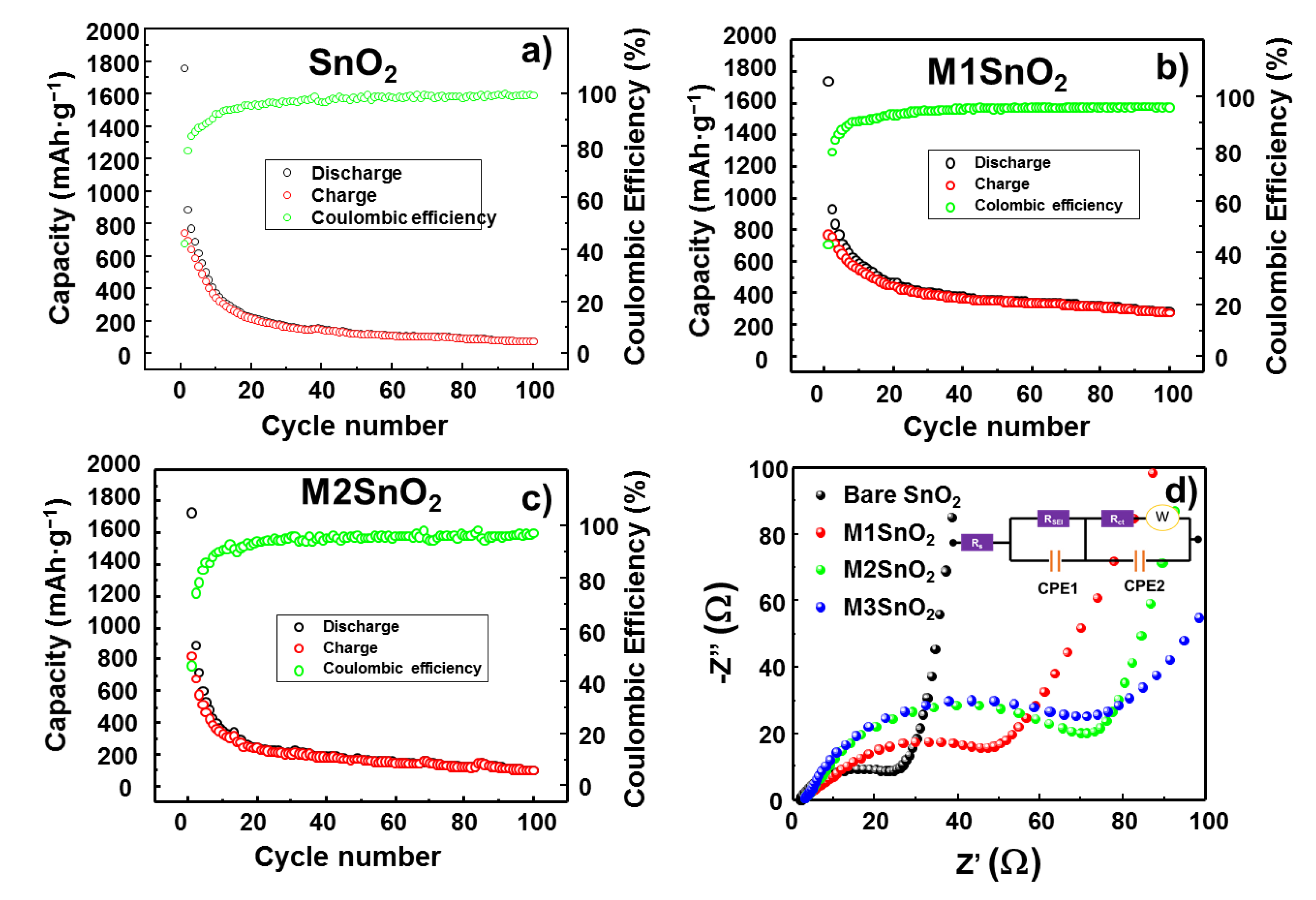 Nanomaterials 10 02558 g007