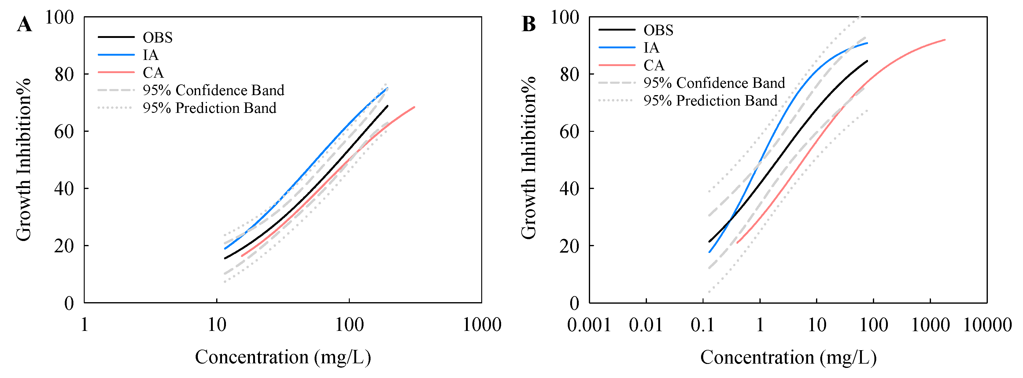 Nanomaterials 10 02559 g005