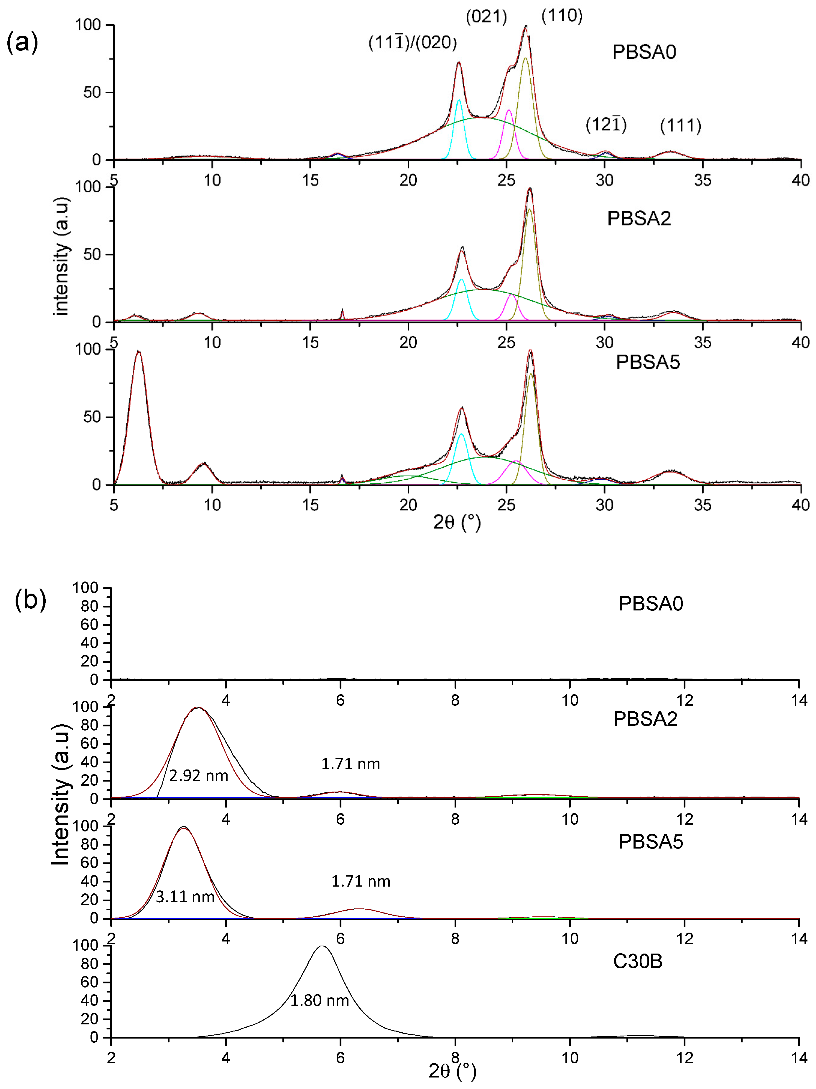 Nanomaterials 10 02561 g002