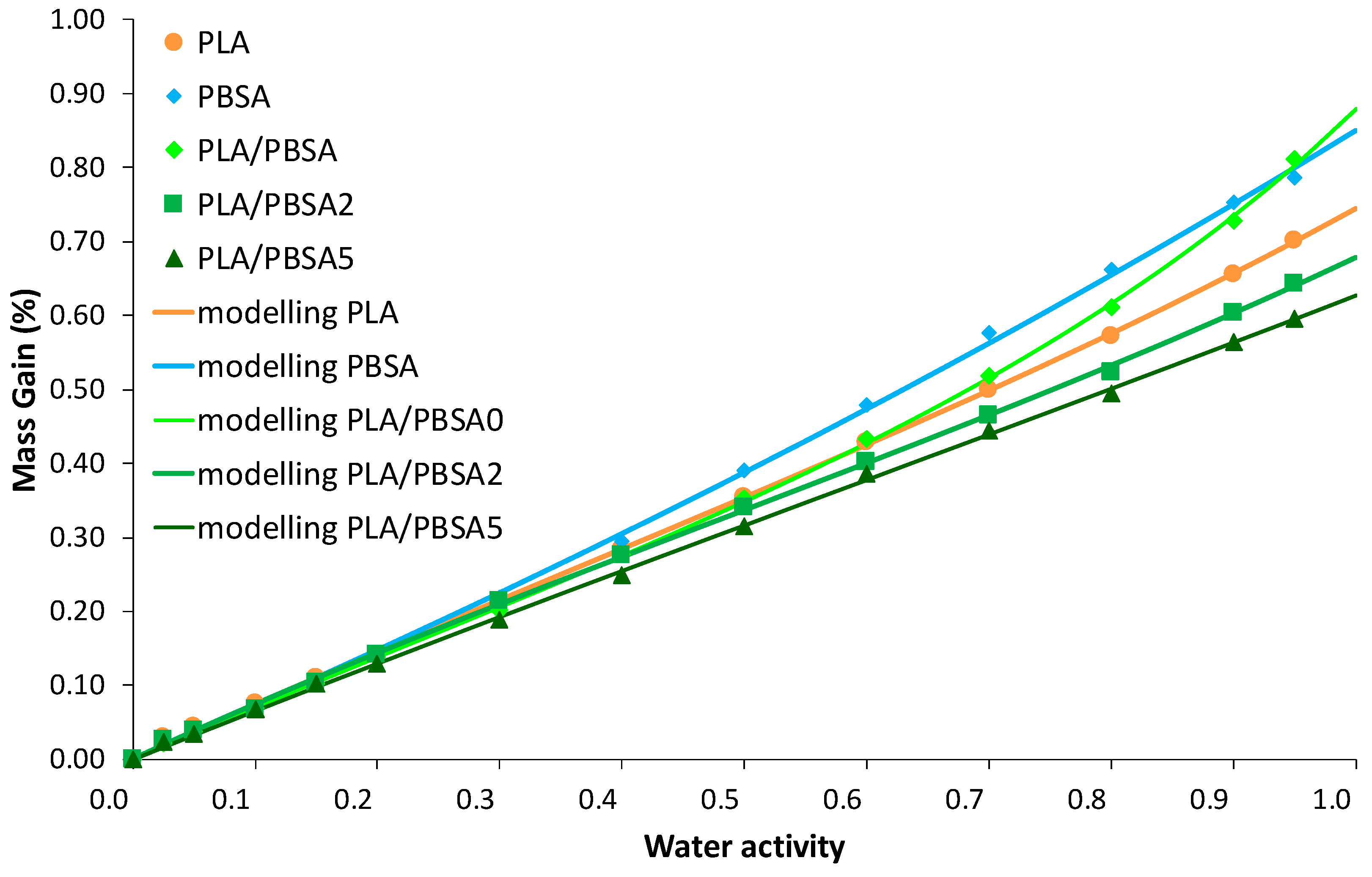 Nanomaterials 10 02561 g011