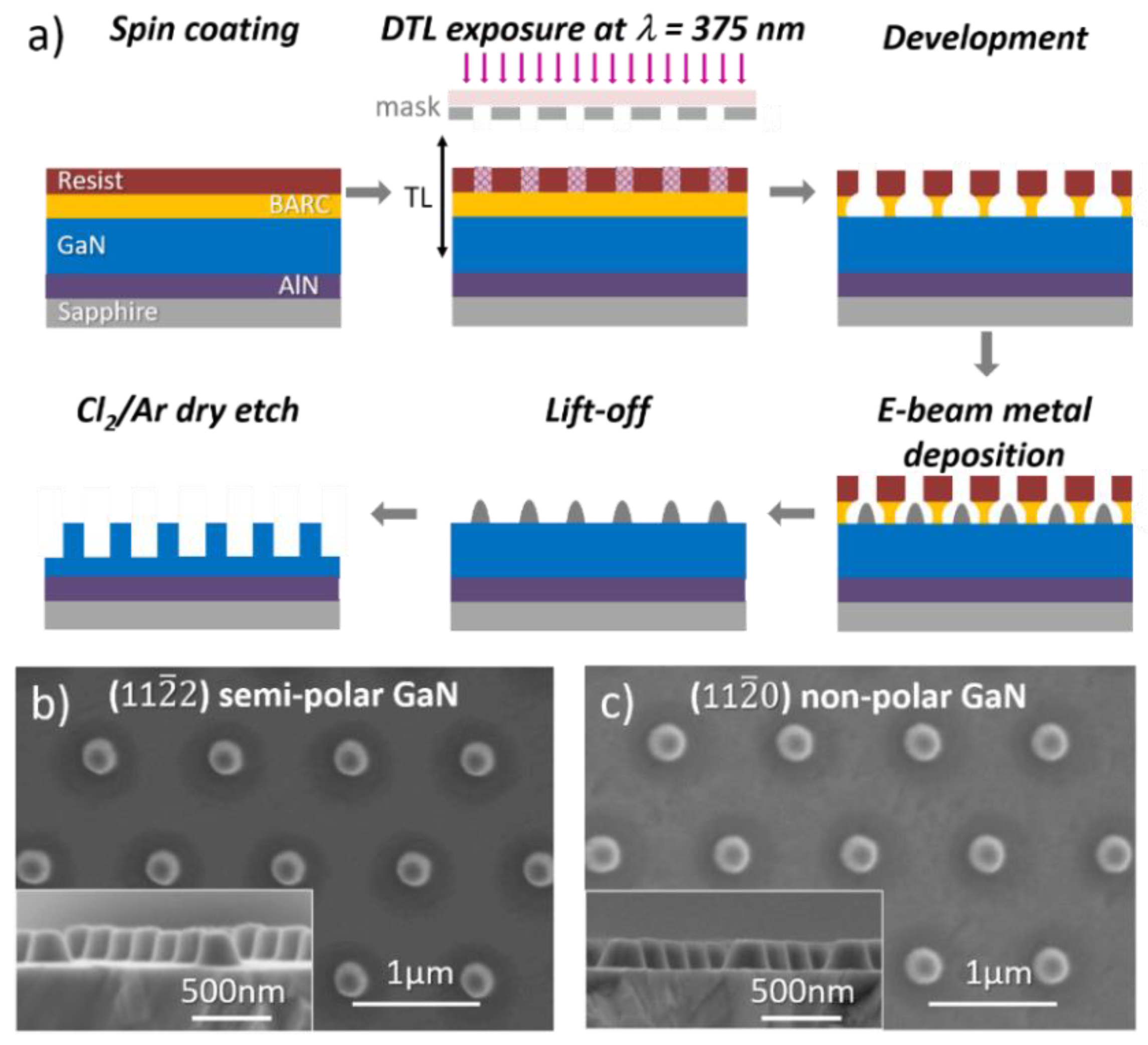 Nanomaterials 10 02562 g001