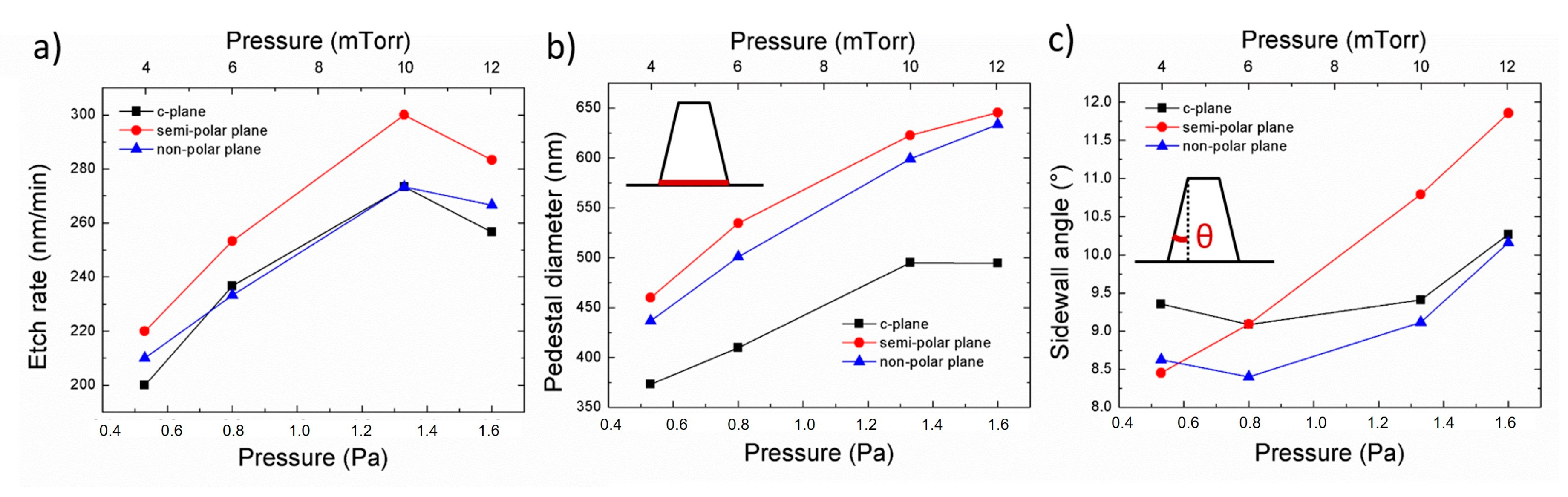 Nanomaterials 10 02562 g005