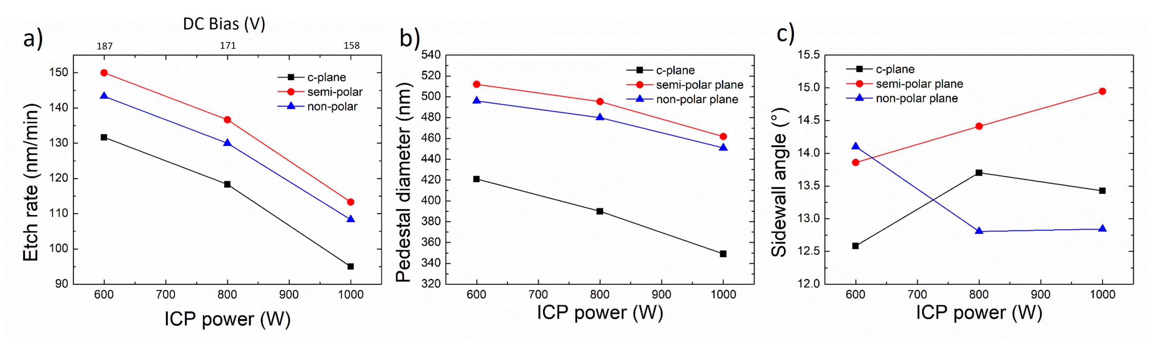 Nanomaterials 10 02562 g012