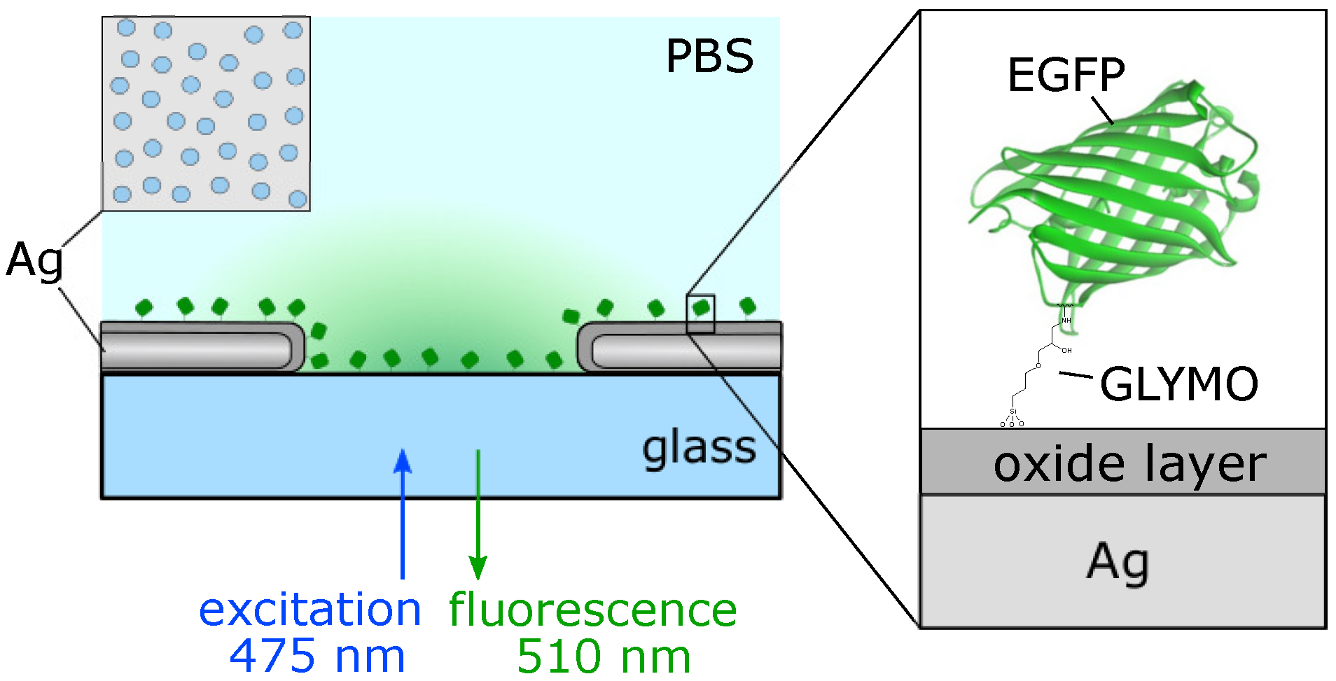 Nanomaterials 10 02563 g001 Nanomaterials 10 02563 g001