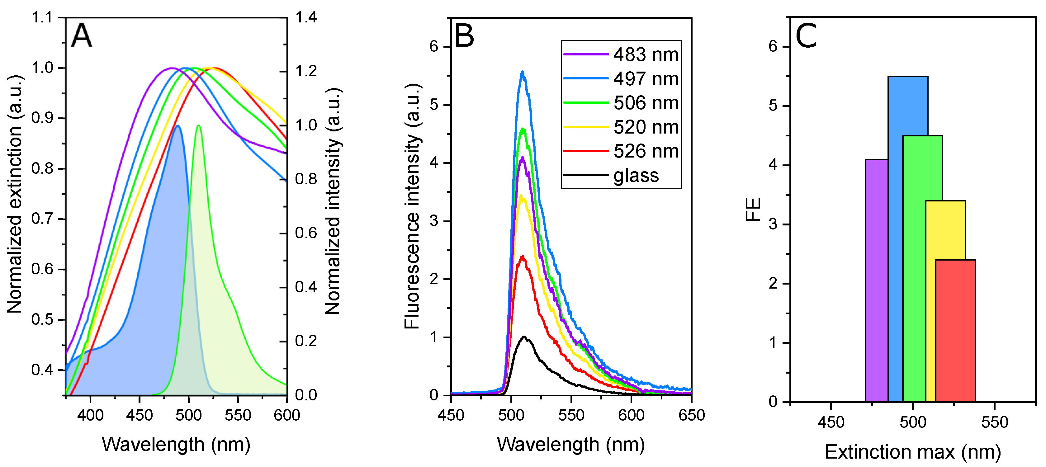 Nanomaterials 10 02563 g002 Nanomaterials 10 02563 g002