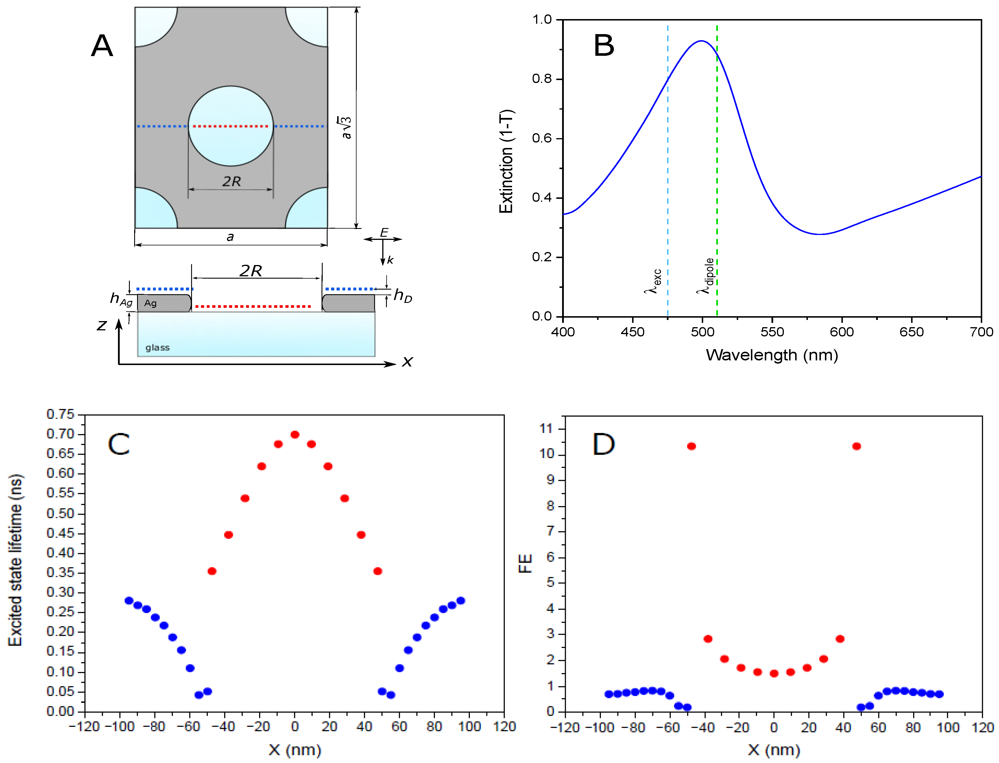 Nanomaterials 10 02563 g004 Nanomaterials 10 02563 g004