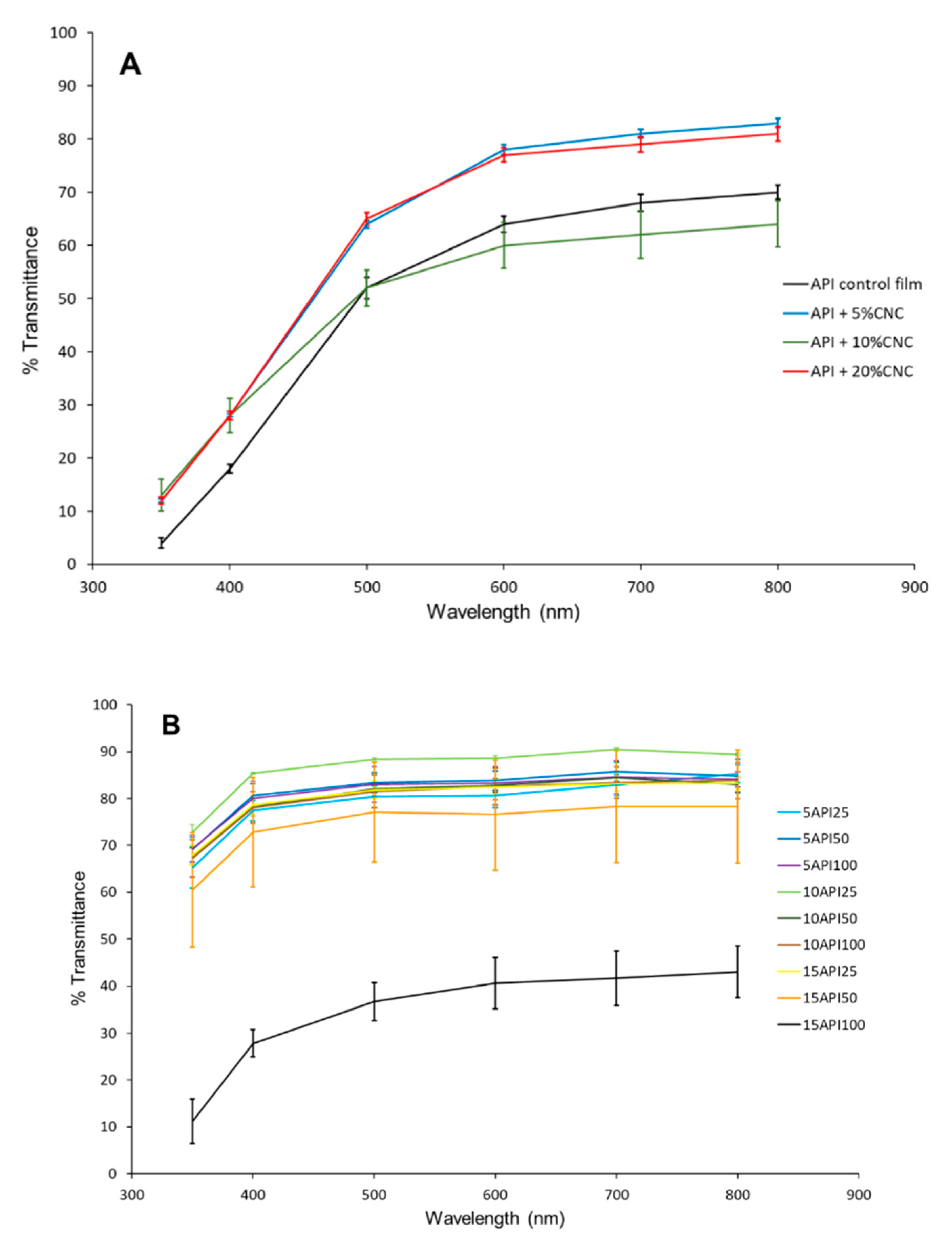 Nanomaterials 10 02564 g002 Nanomaterials 10 02564 g002