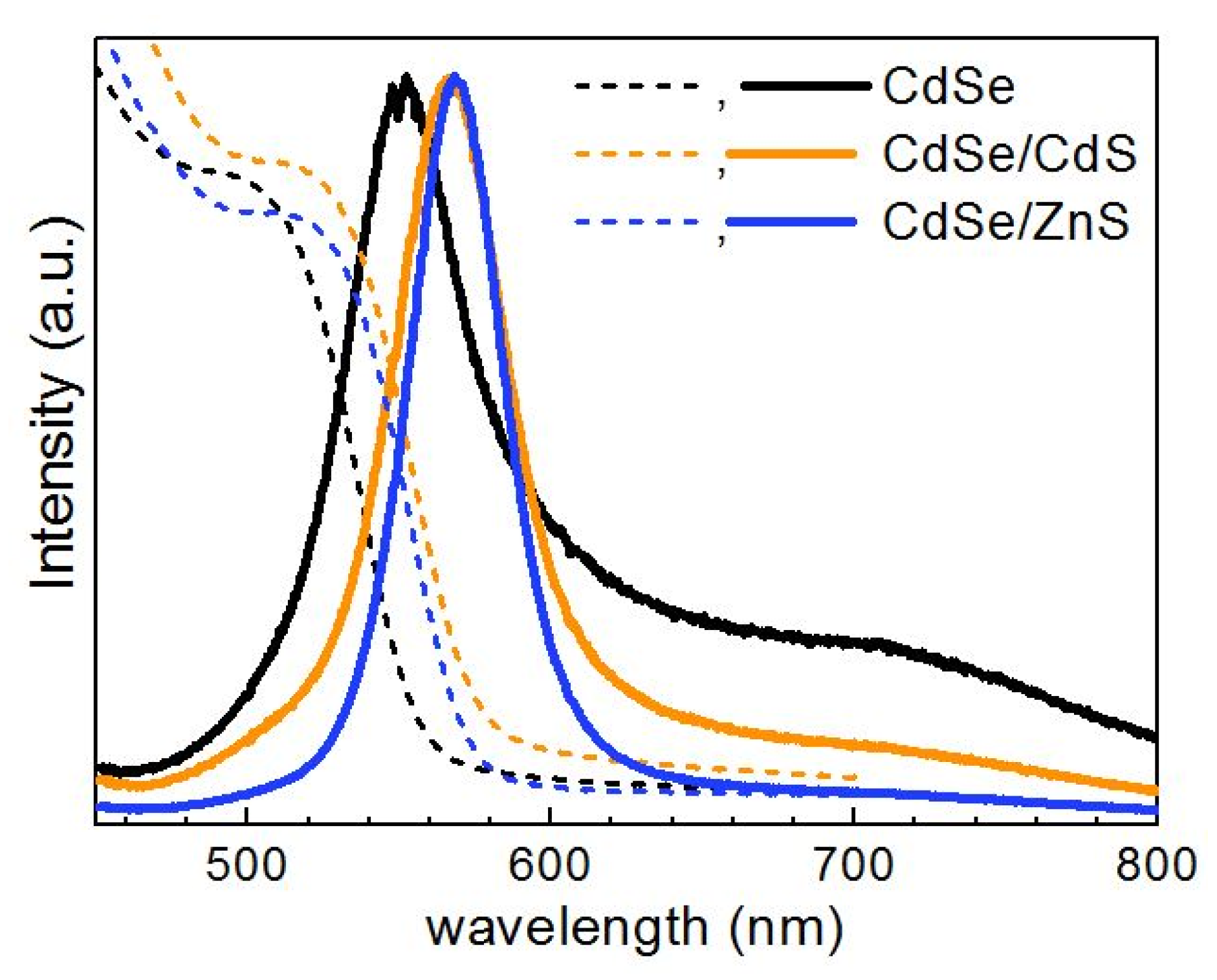 Nanomaterials 10 02565 g001 Nanomaterials 10 02565 g001