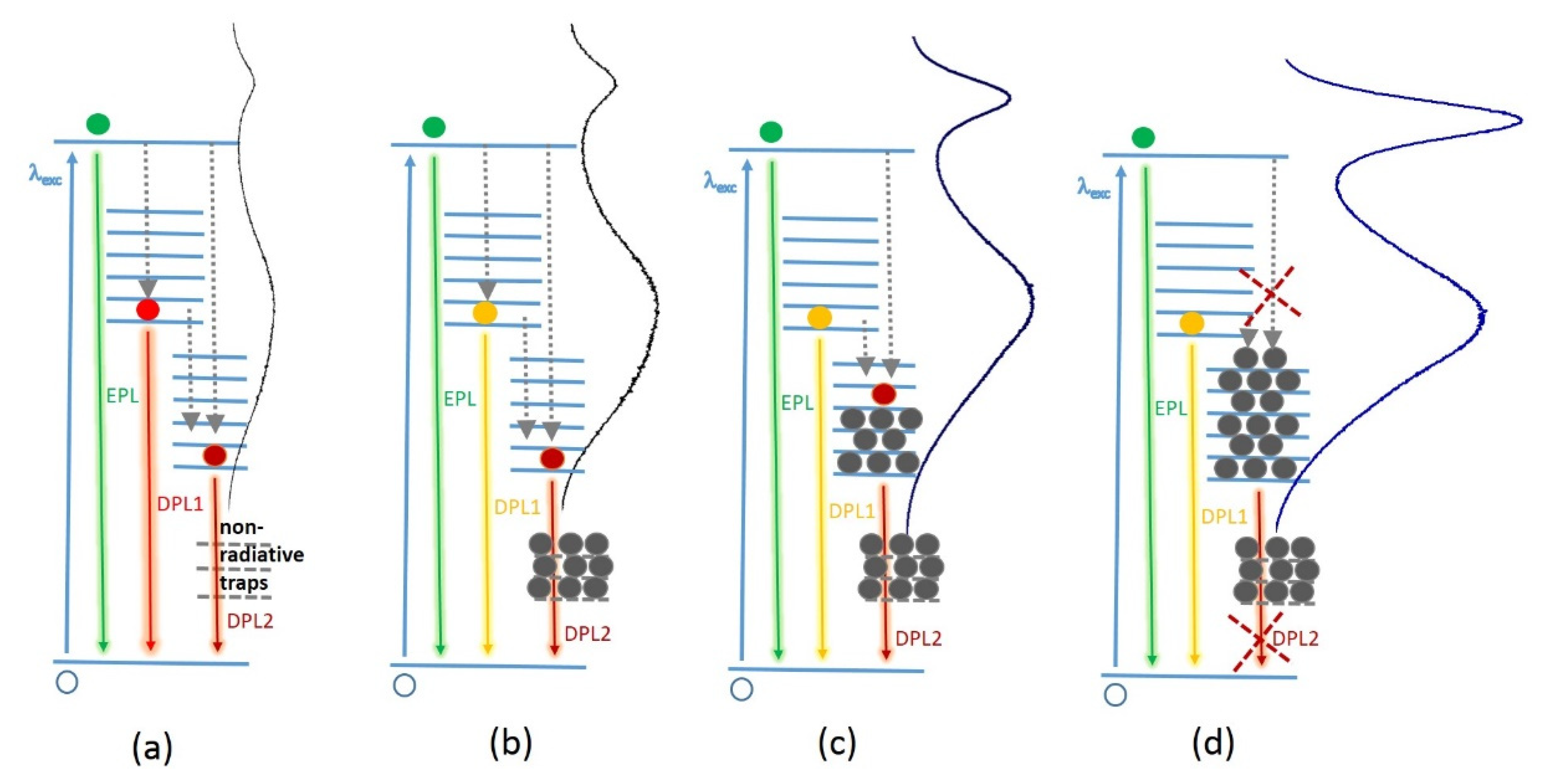 Nanomaterials 10 02565 g003 Nanomaterials 10 02565 g003