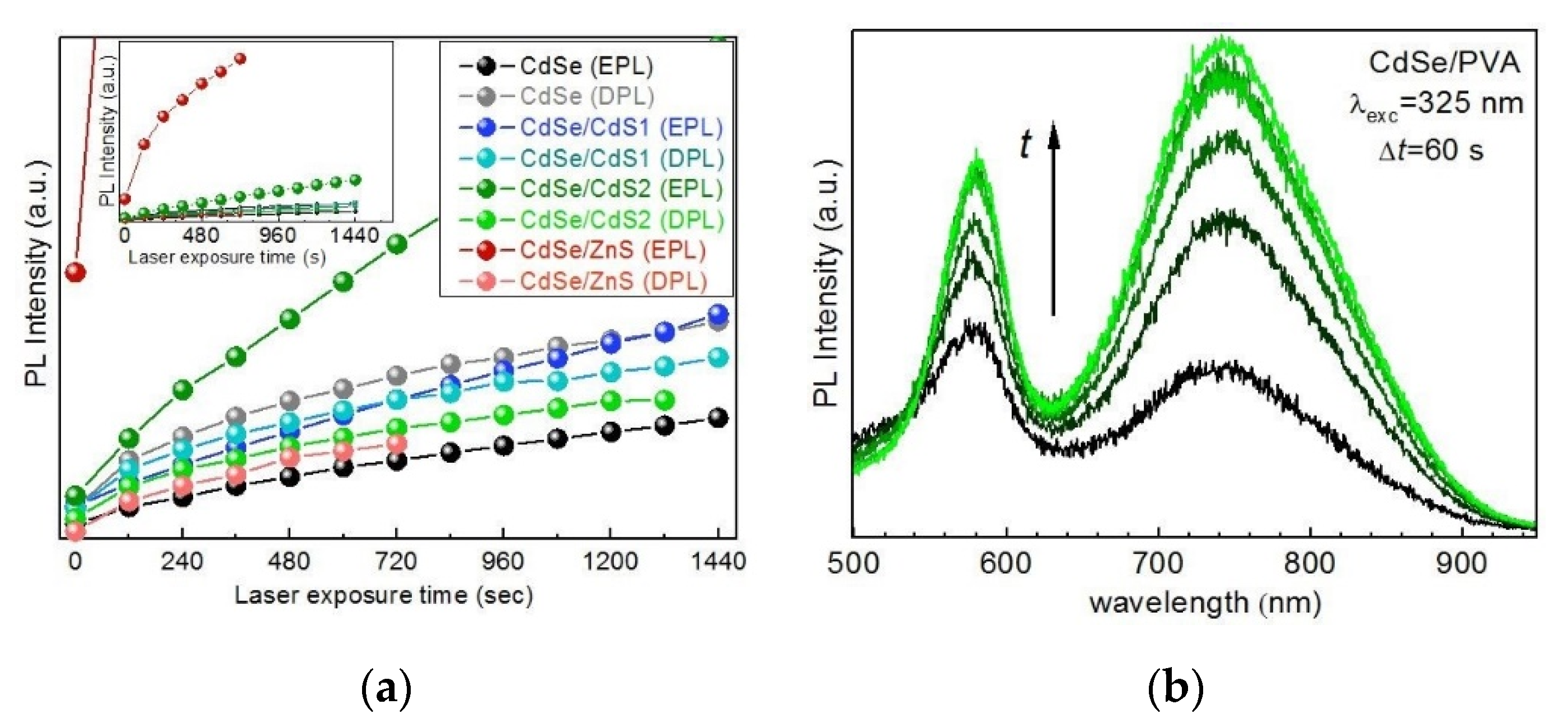 Nanomaterials 10 02565 g005 Nanomaterials 10 02565 g005