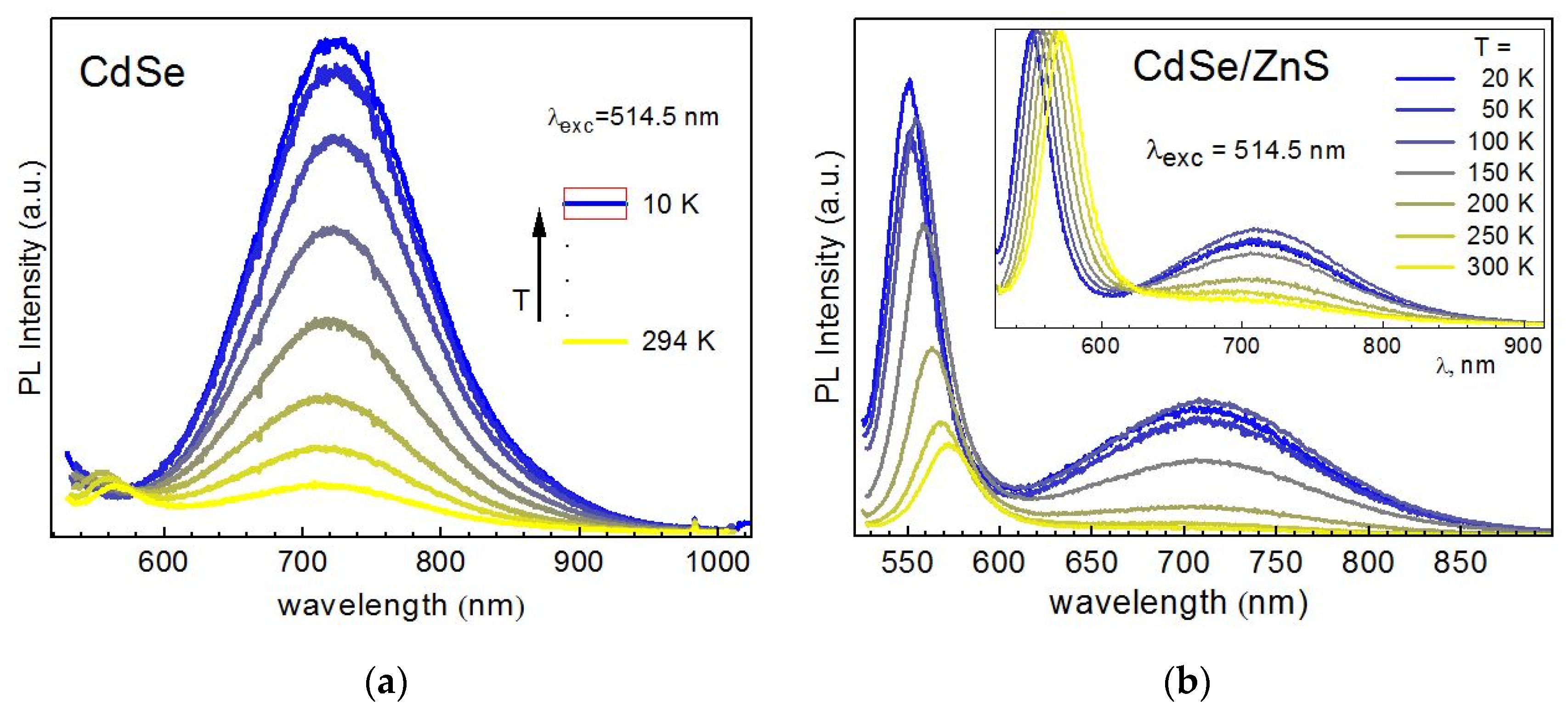 Nanomaterials 10 02565 g008 Nanomaterials 10 02565 g008