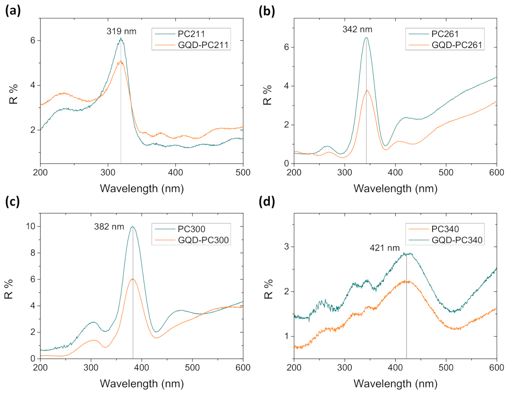 Nanomaterials 10 02566 g002