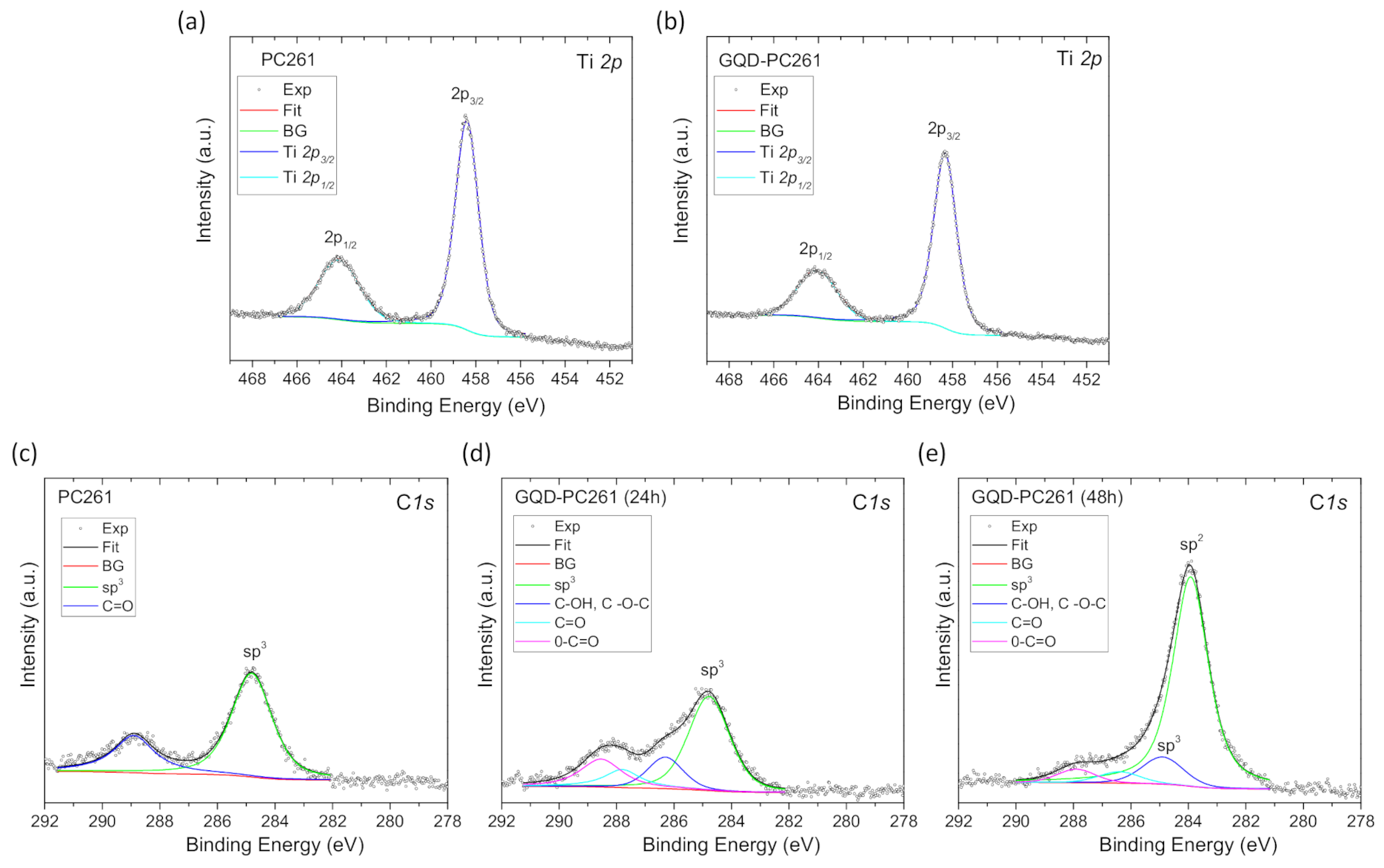 Nanomaterials 10 02566 g005