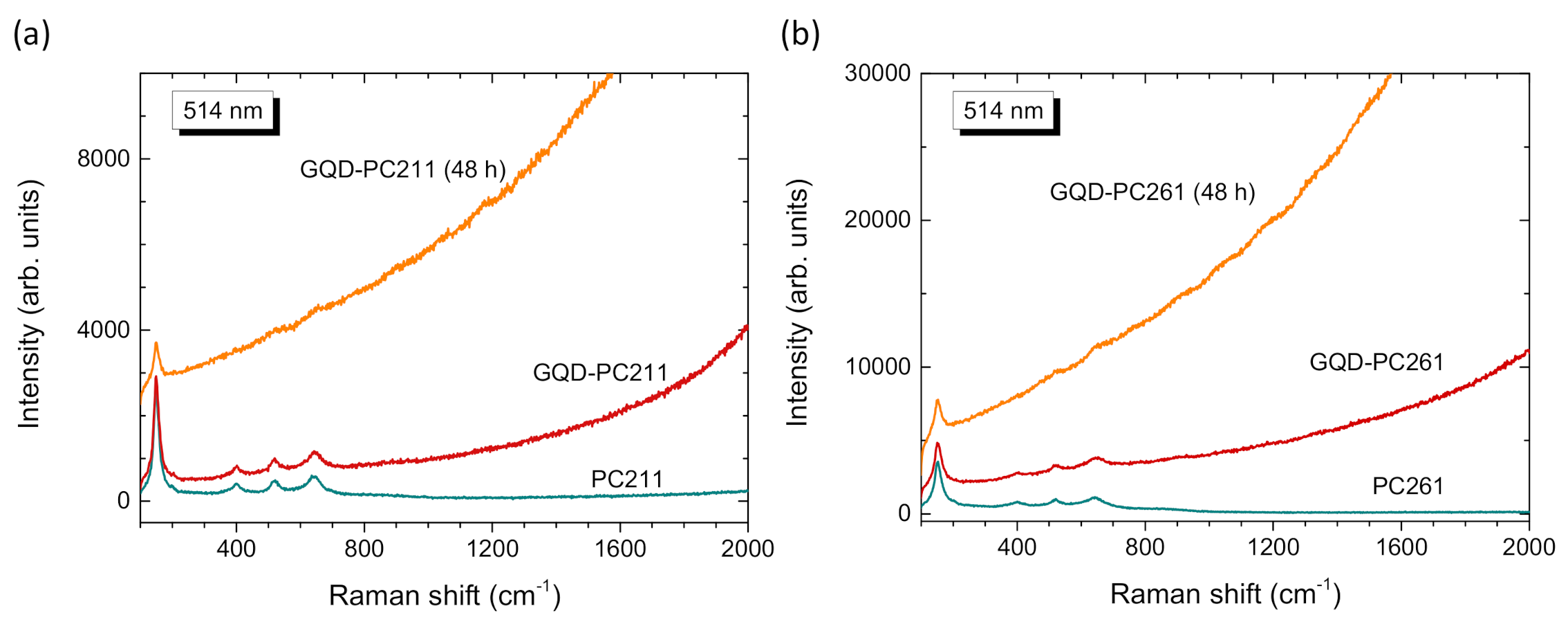 Nanomaterials 10 02566 g006