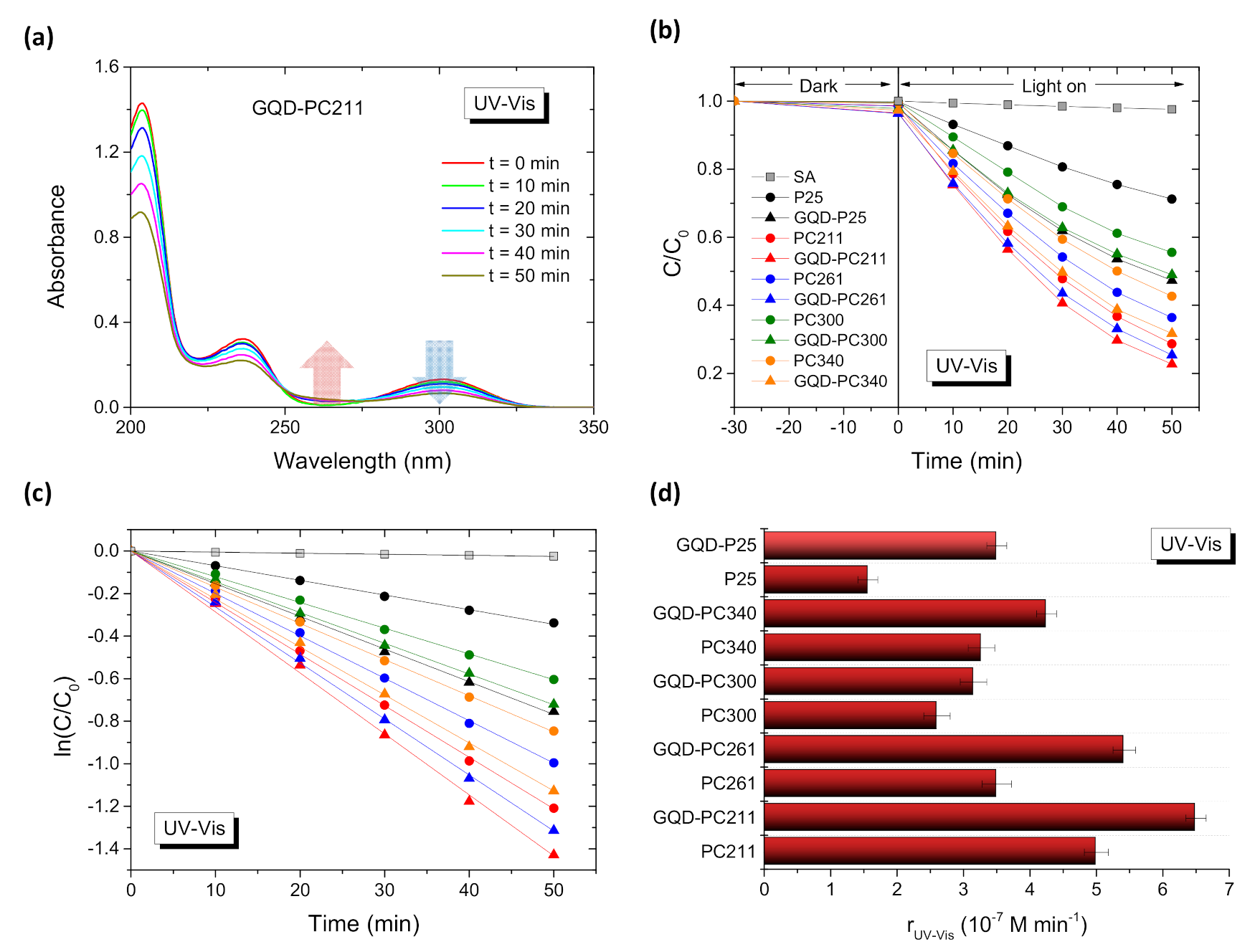 Nanomaterials 10 02566 g007