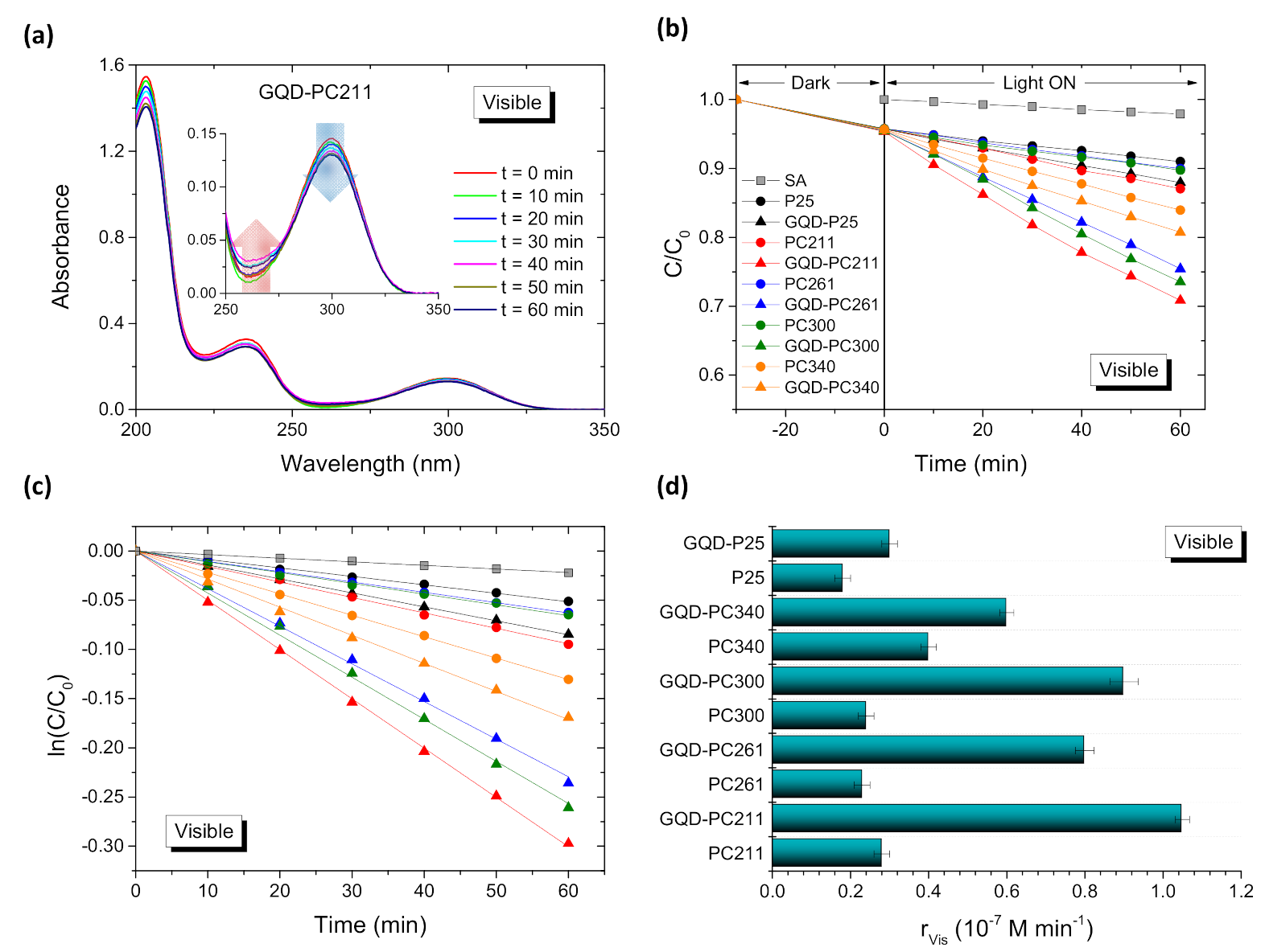 Nanomaterials 10 02566 g008