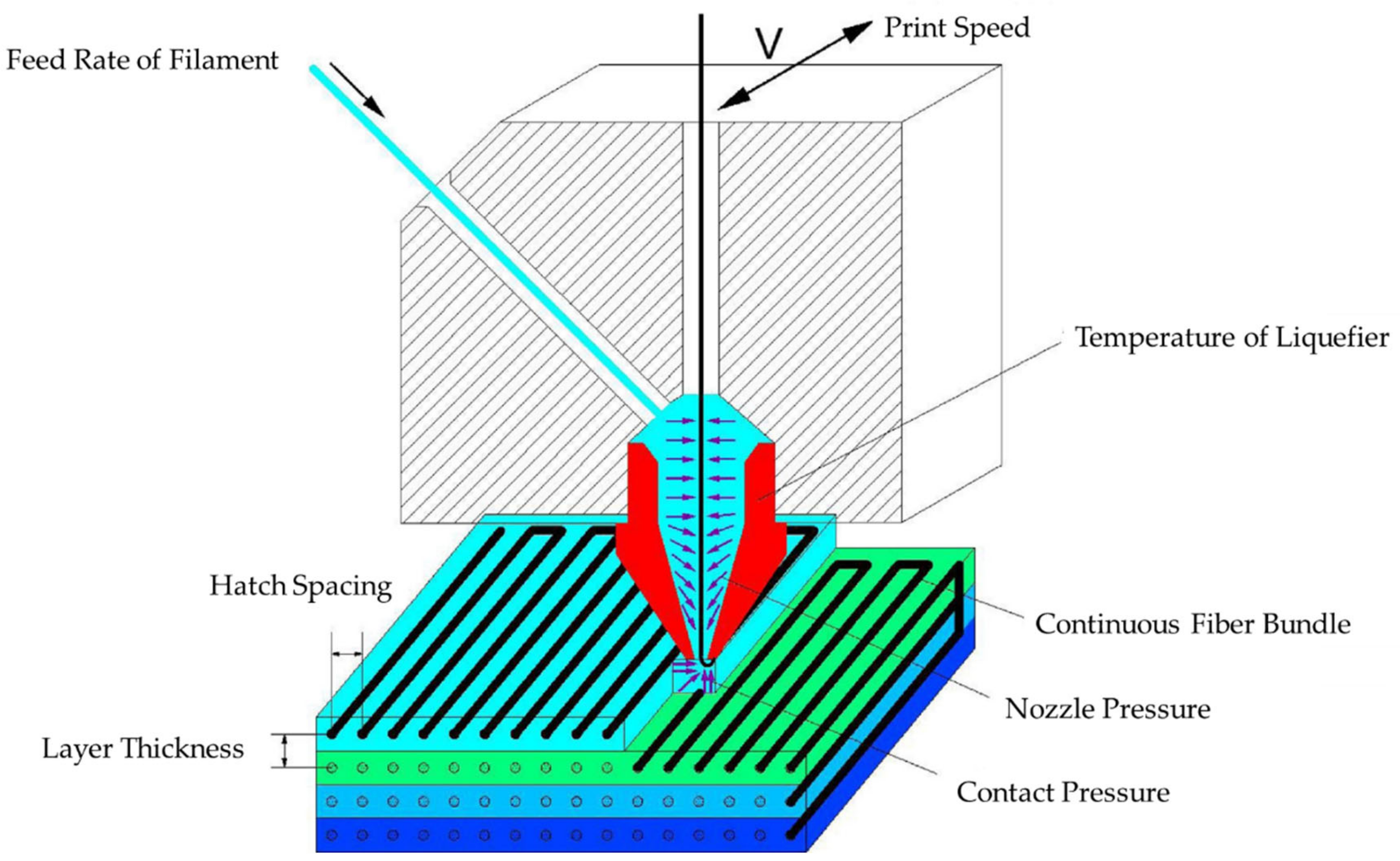 Nanomaterials 10 02567 g007