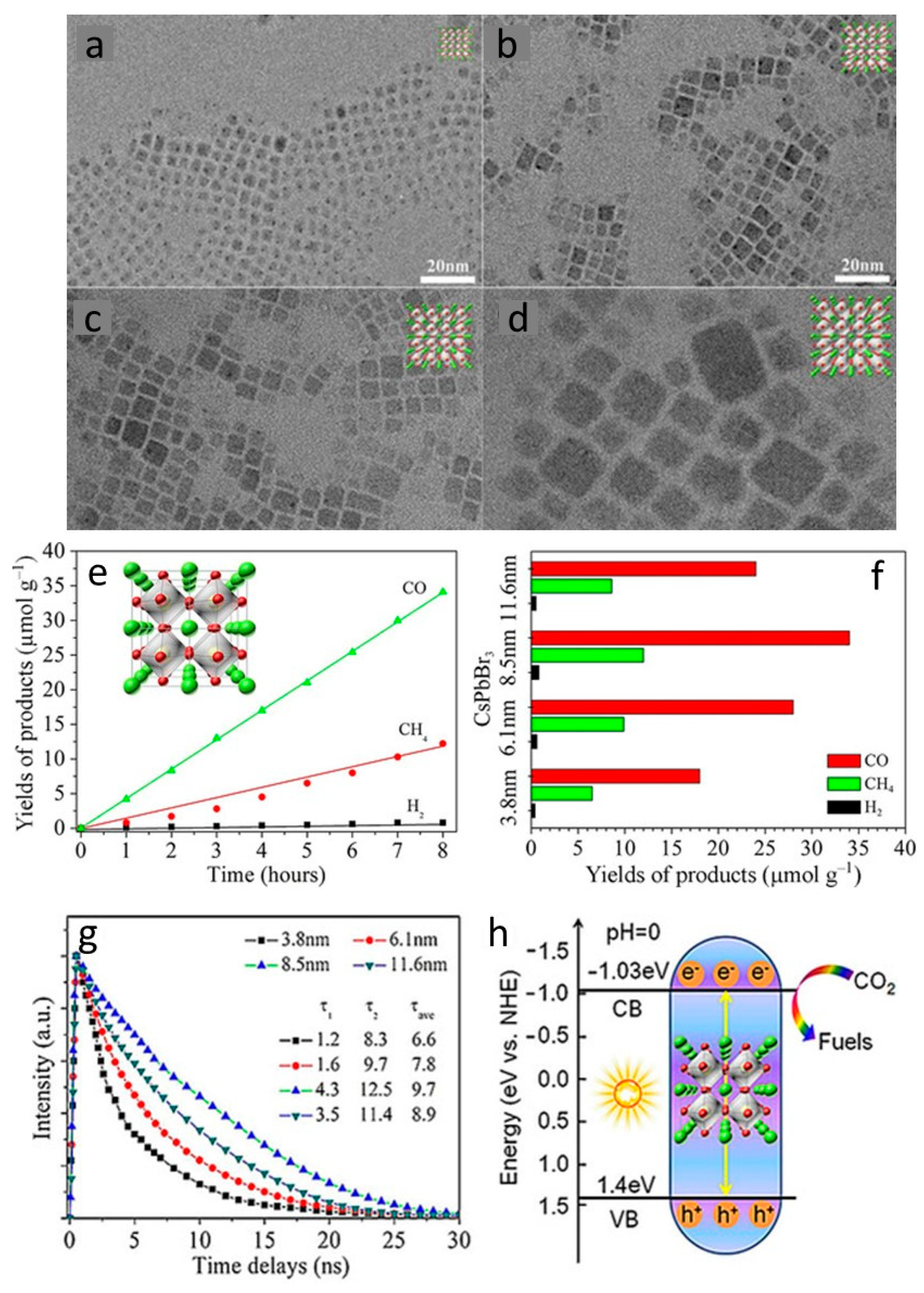 Nanomaterials 10 02569 g001 Nanomaterials 10 02569 g001