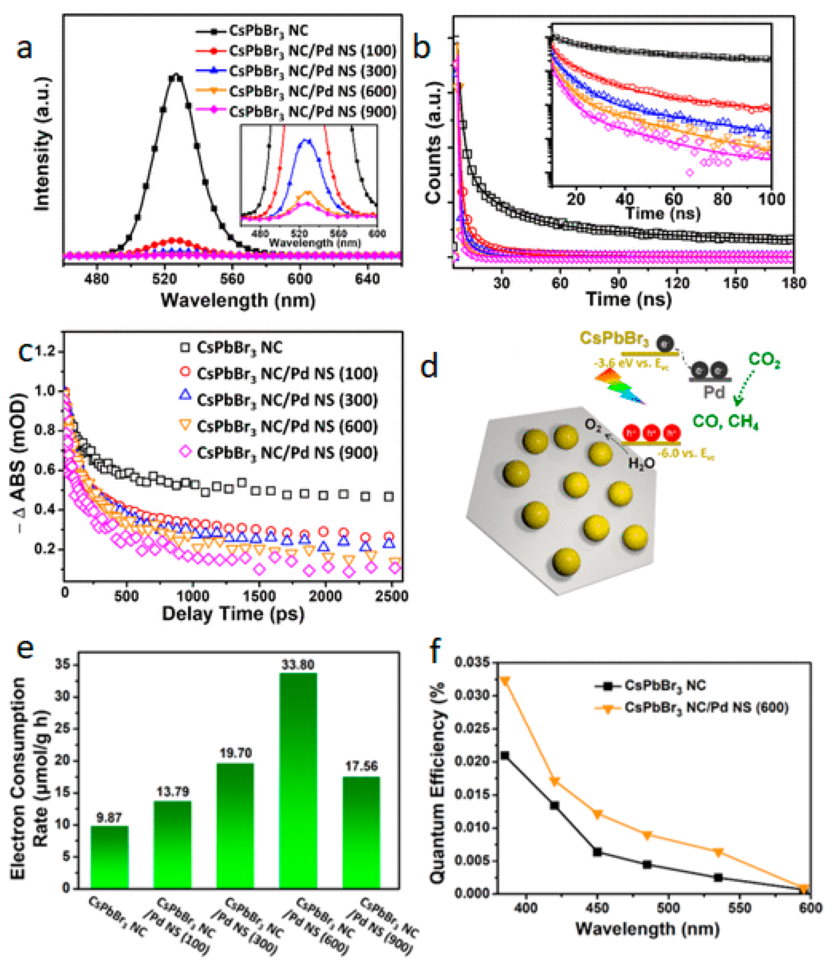 Nanomaterials 10 02569 g003 Nanomaterials 10 02569 g003