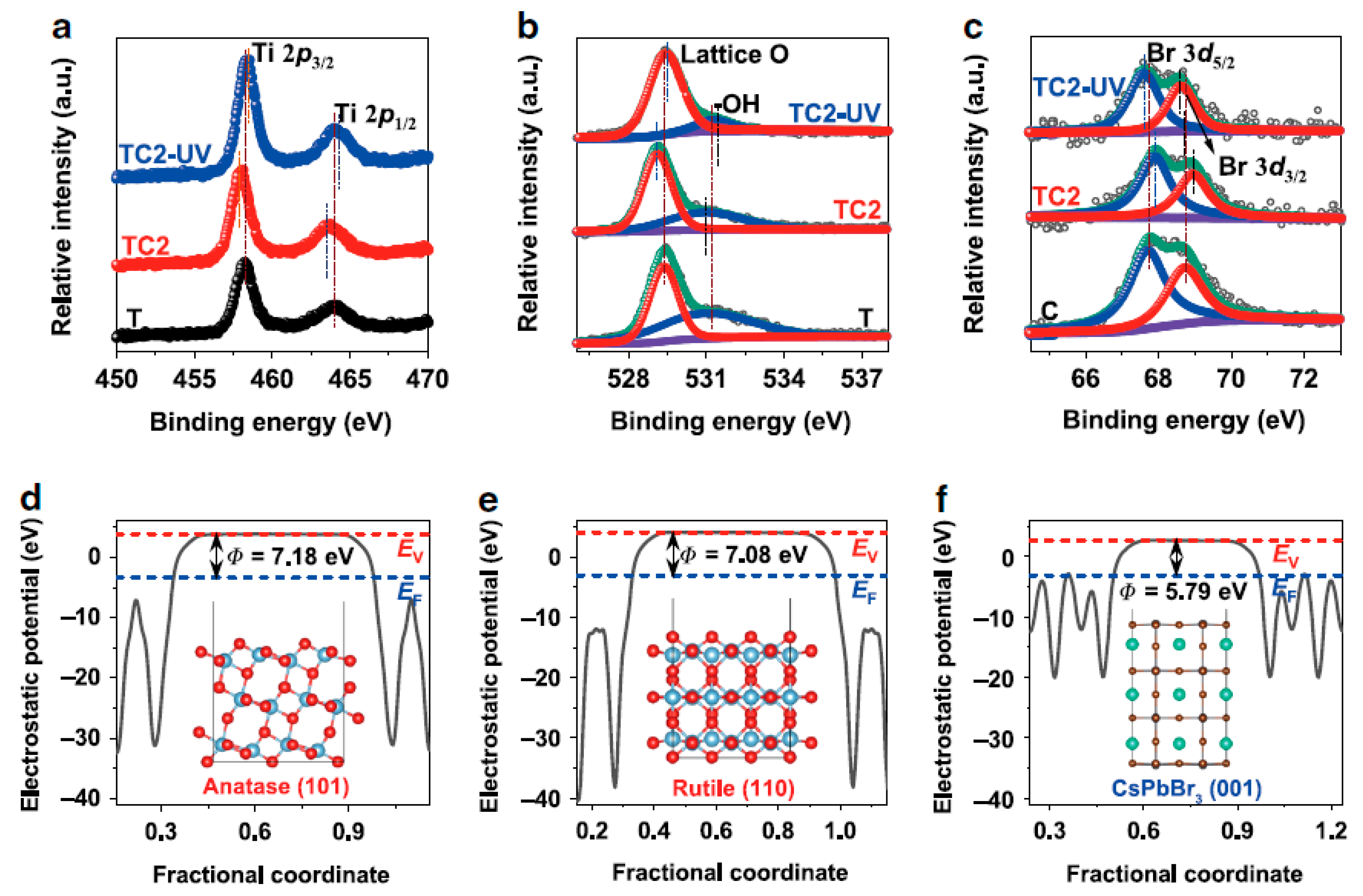 Nanomaterials 10 02569 g005 Nanomaterials 10 02569 g005