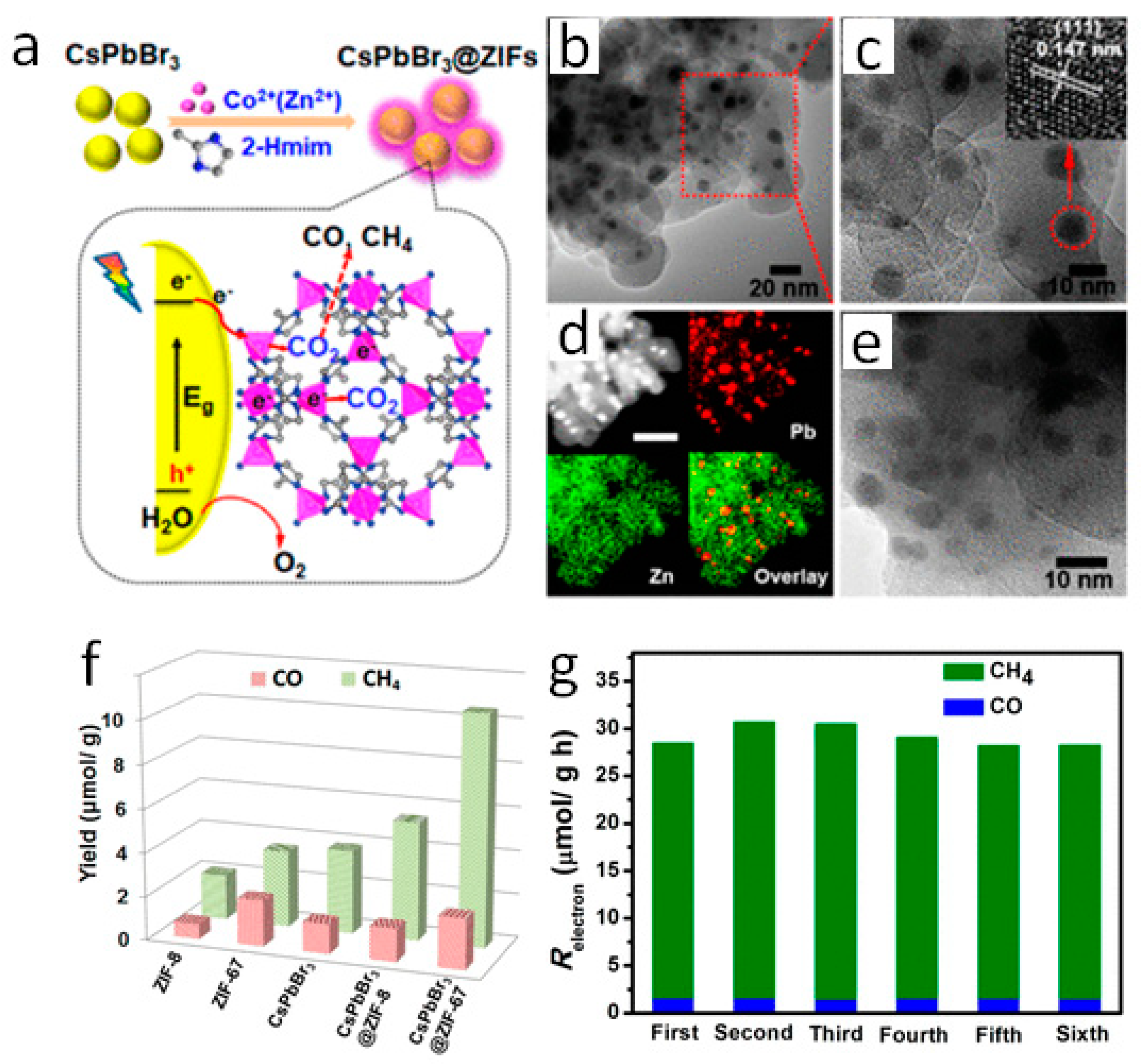 Nanomaterials 10 02569 g006 Nanomaterials 10 02569 g006
