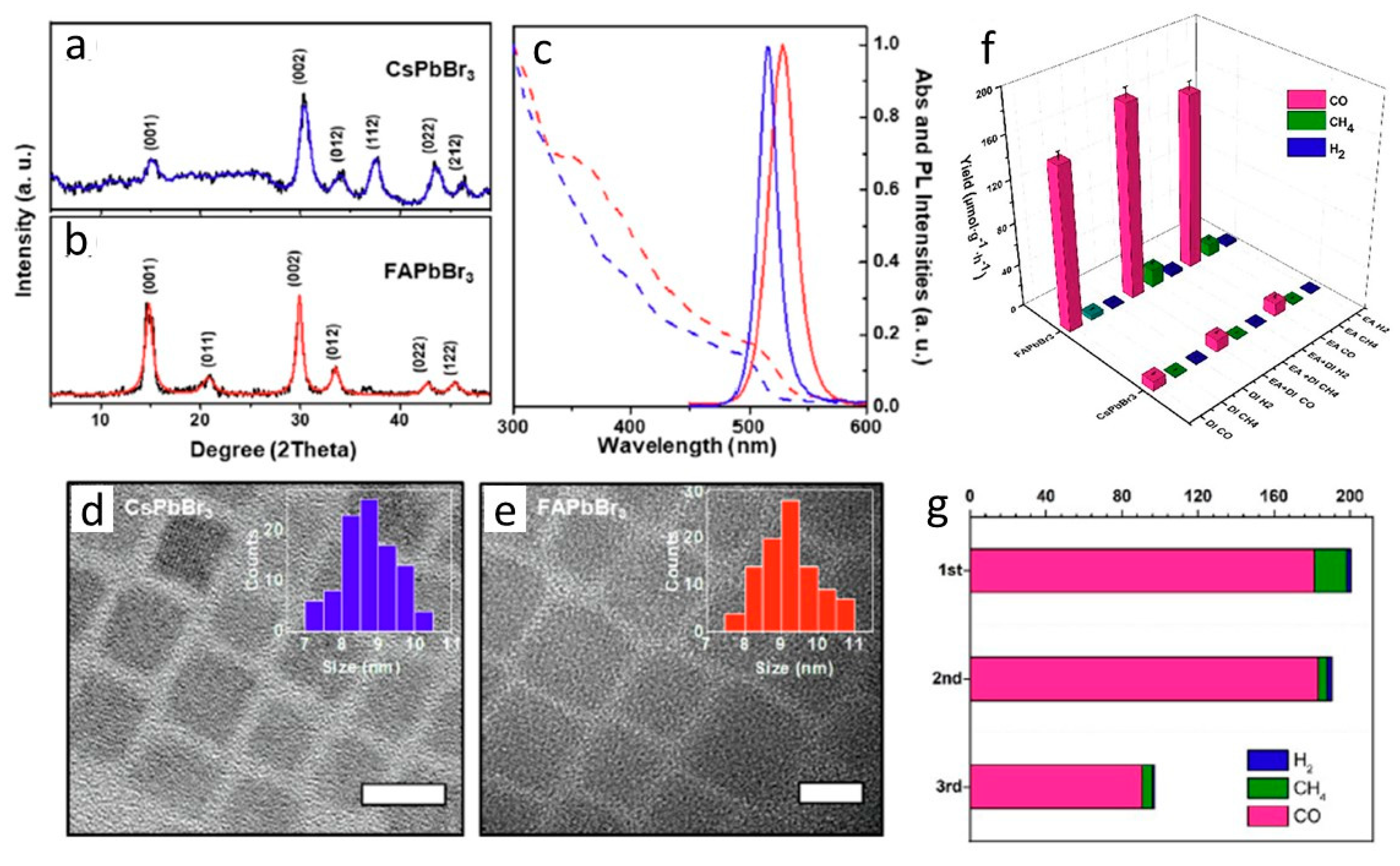 Nanomaterials 10 02569 g007 Nanomaterials 10 02569 g007