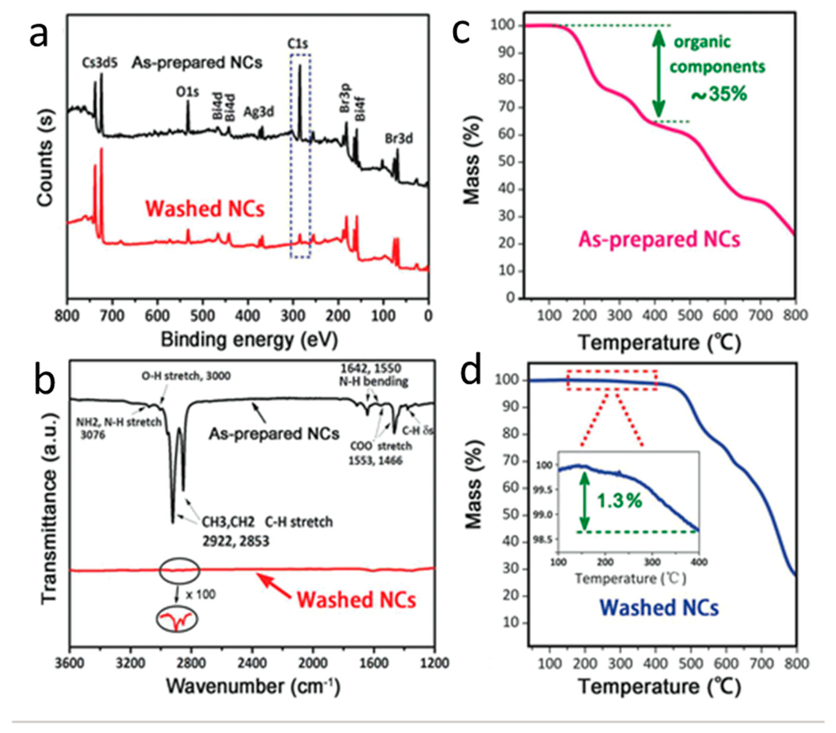 Nanomaterials 10 02569 g008 Nanomaterials 10 02569 g008