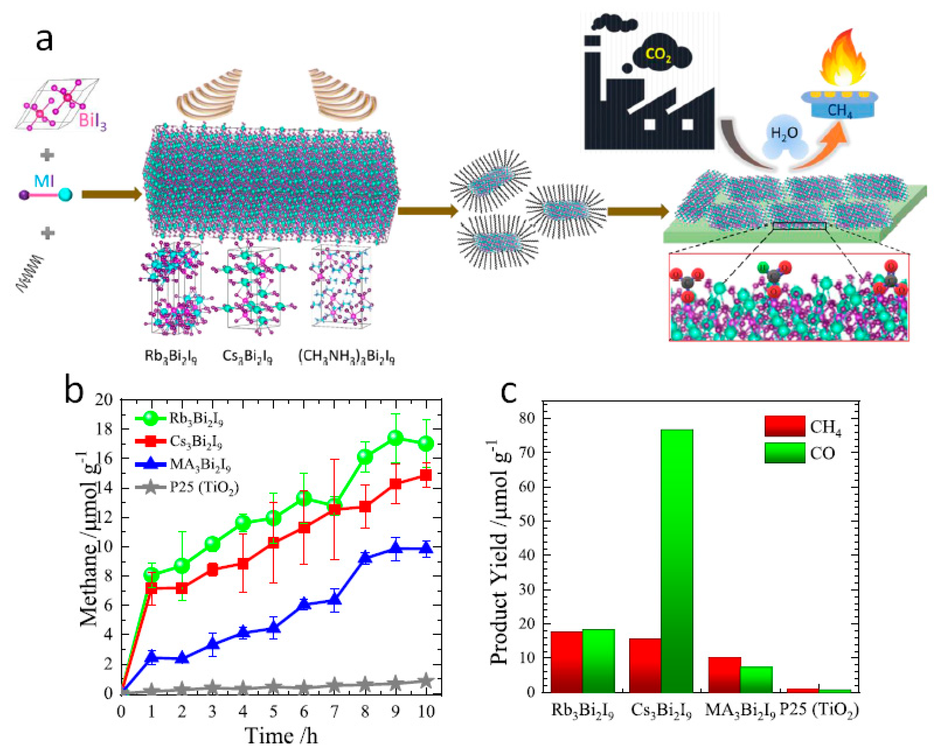 Nanomaterials 10 02569 g010 Nanomaterials 10 02569 g010