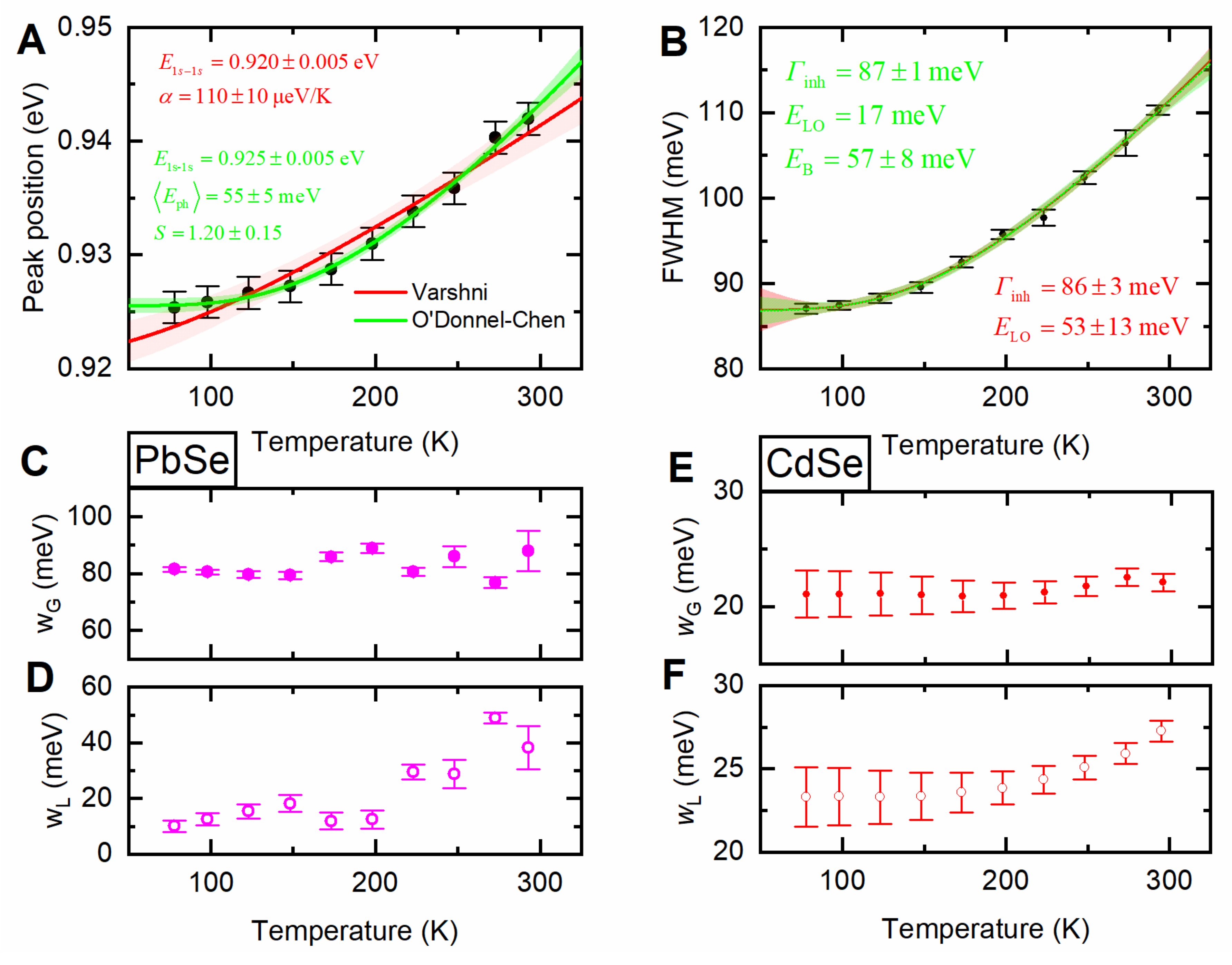 Nanomaterials 10 02570 g003 Nanomaterials 10 02570 g003