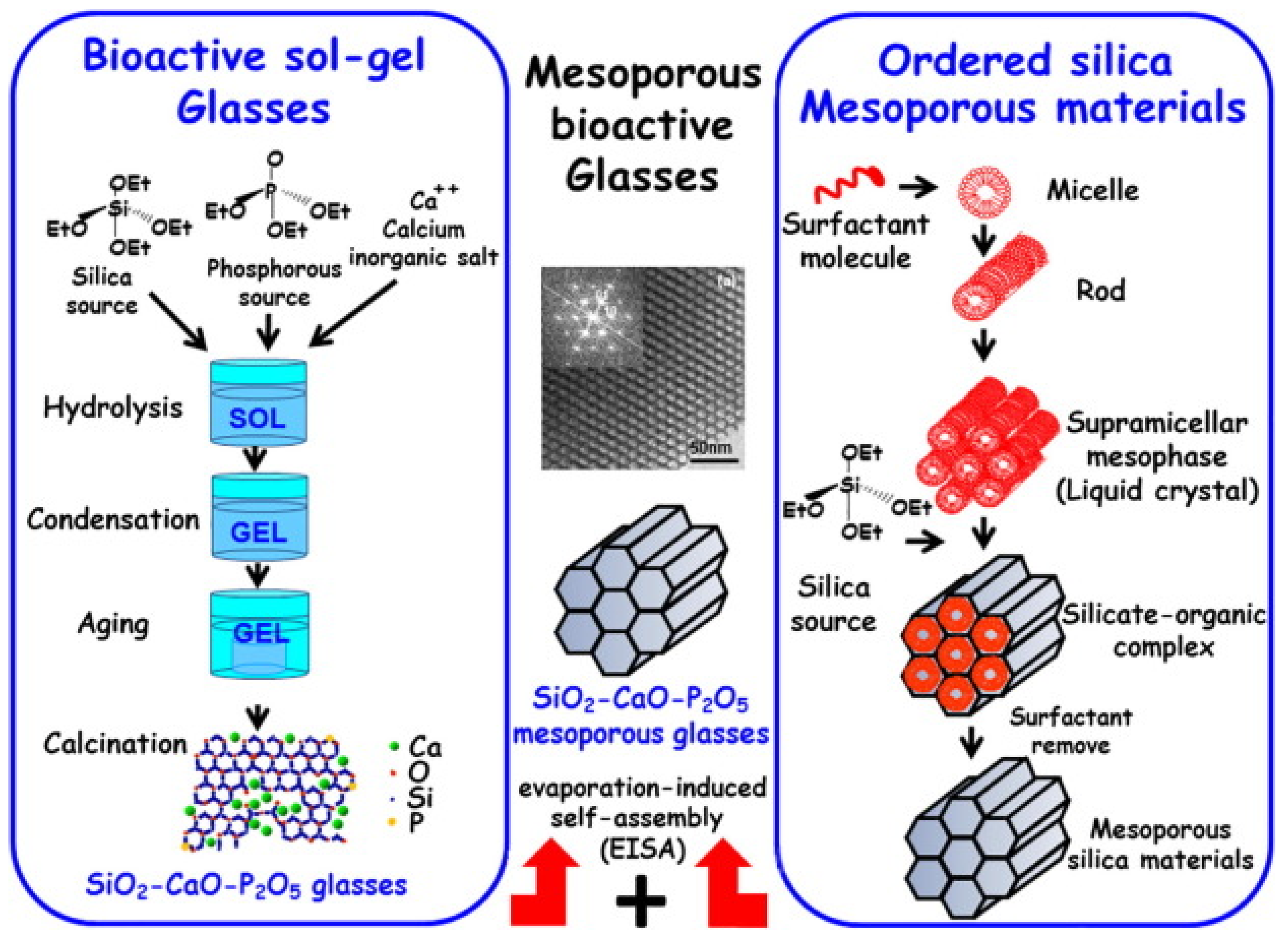 Nanomaterials 10 02571 g002 Nanomaterials 10 02571 g002