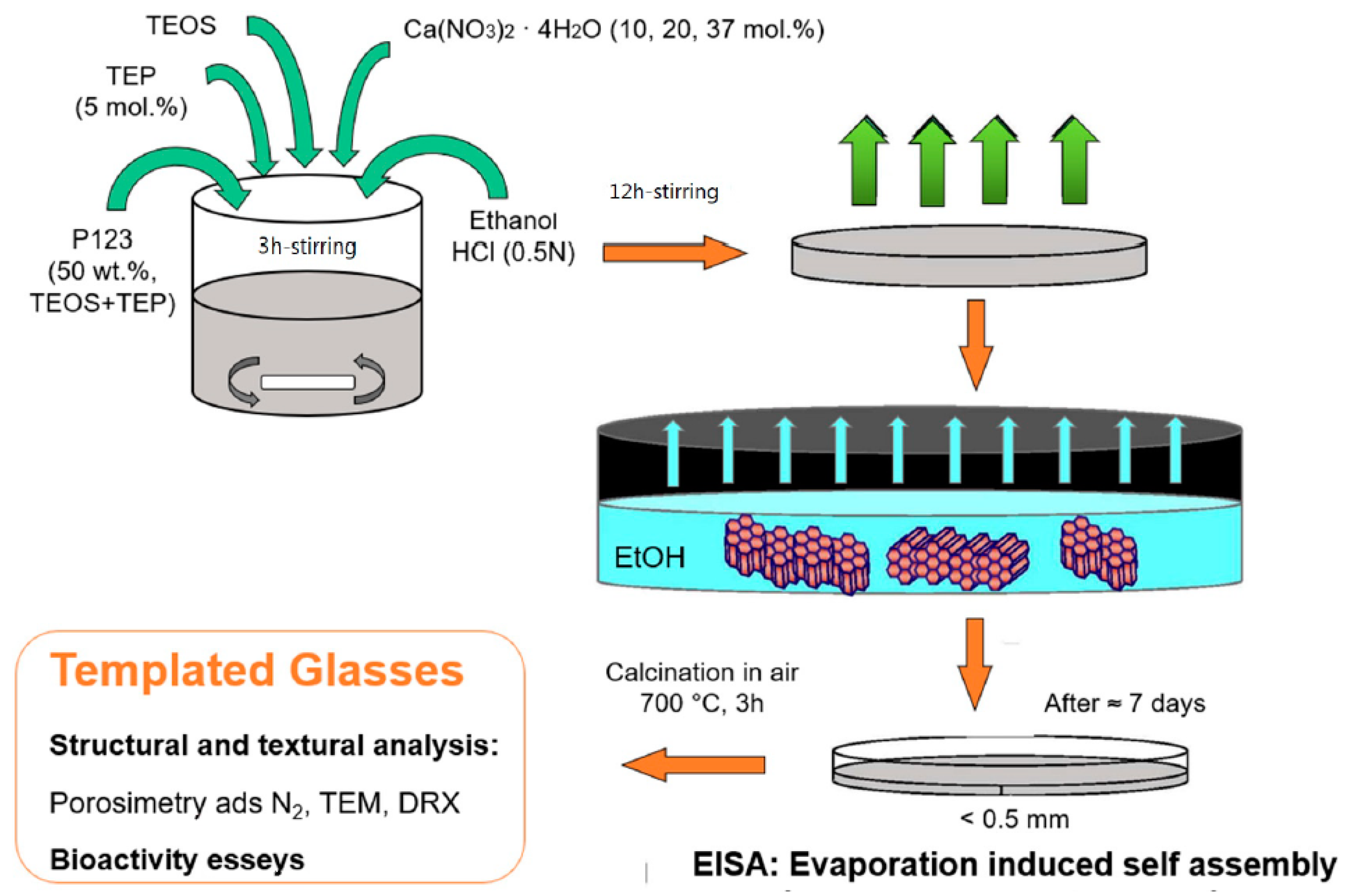 Nanomaterials 10 02571 g006 Nanomaterials 10 02571 g006