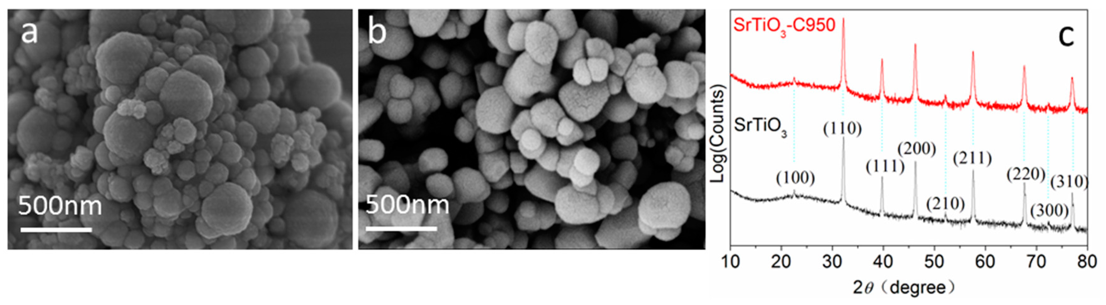 Nanomaterials 10 02572 g001 Nanomaterials 10 02572 g001