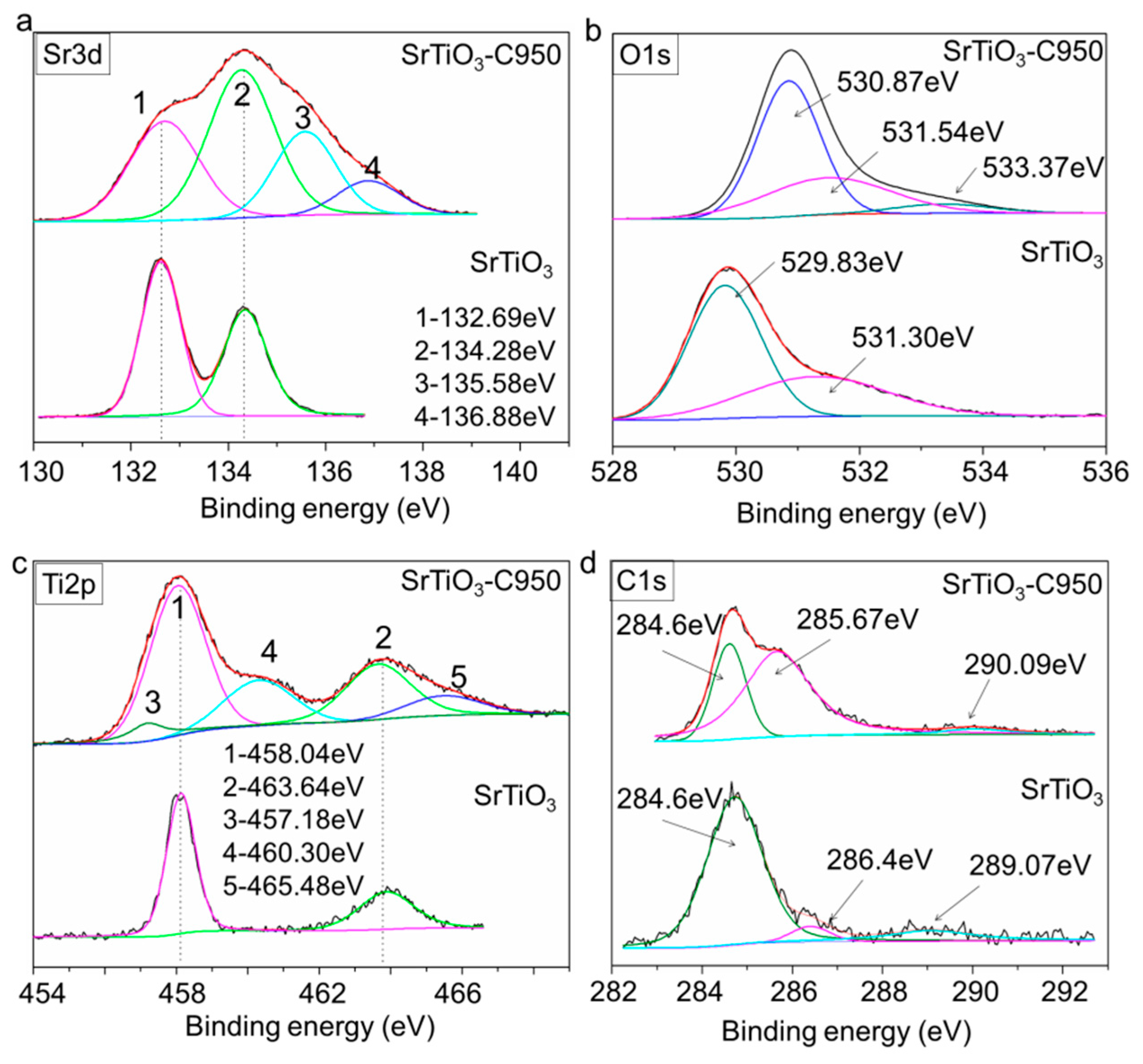 Nanomaterials 10 02572 g003 Nanomaterials 10 02572 g003