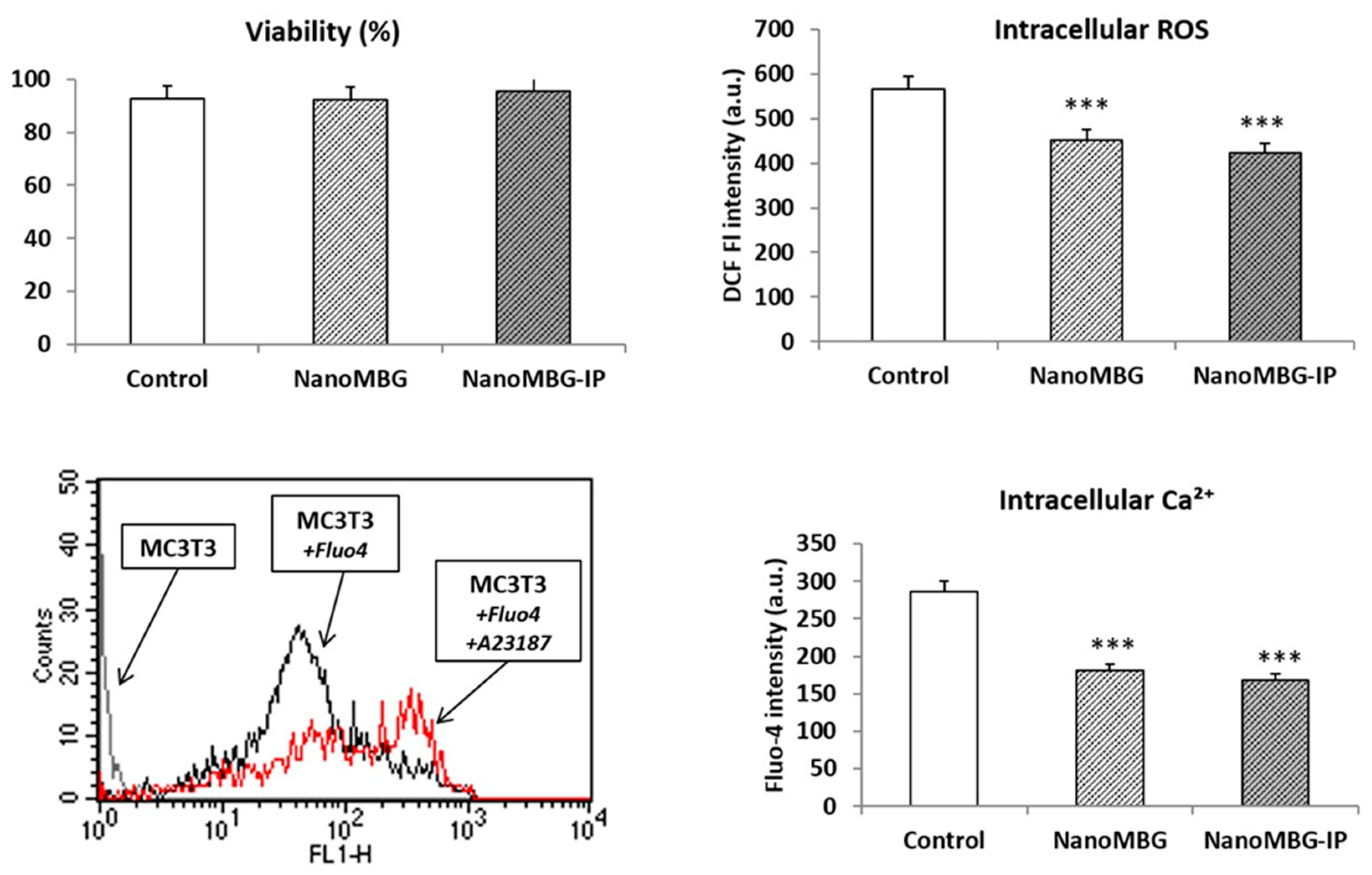 Nanomaterials 10 02573 g003
